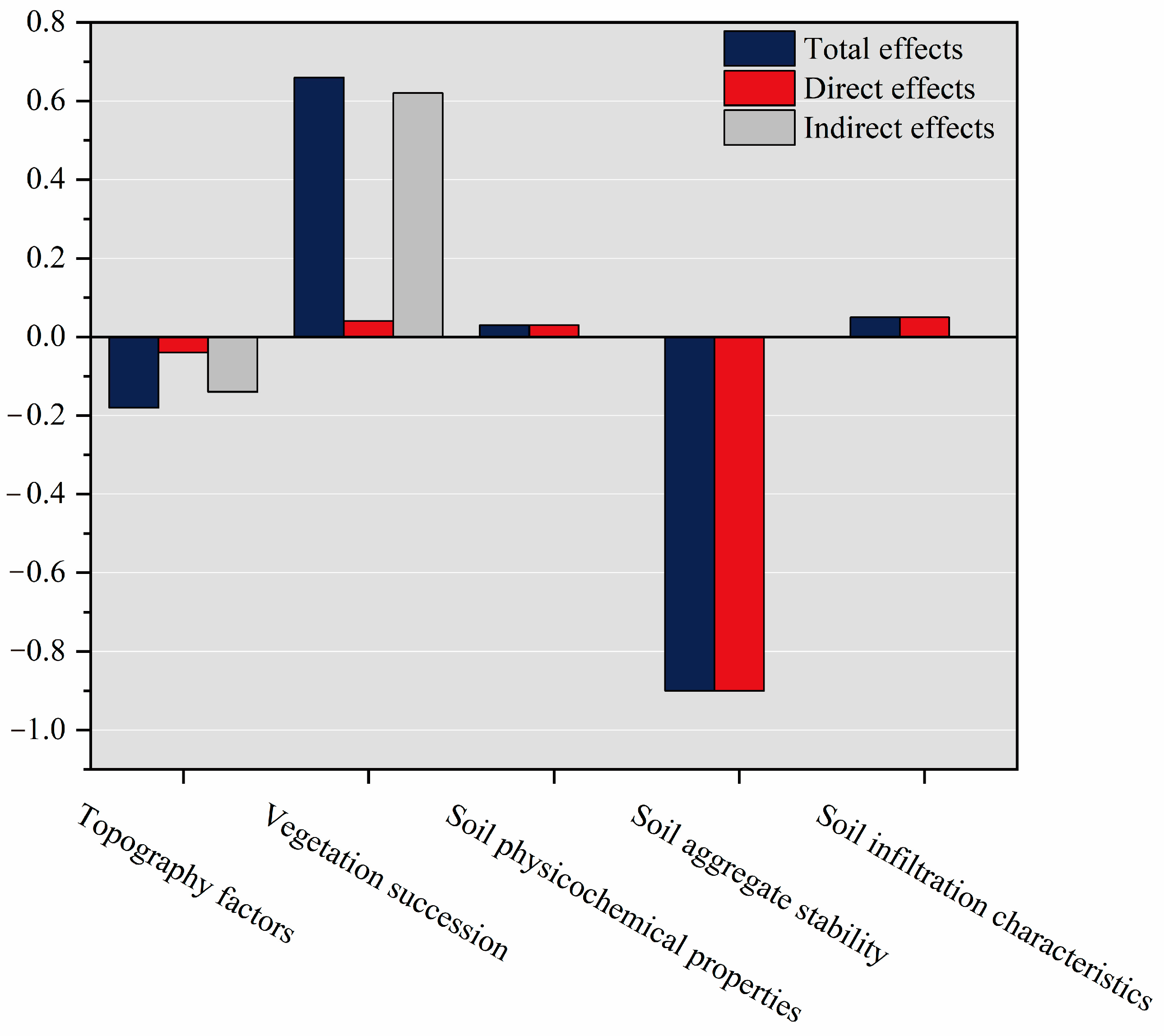 Forests 15 02167 g009