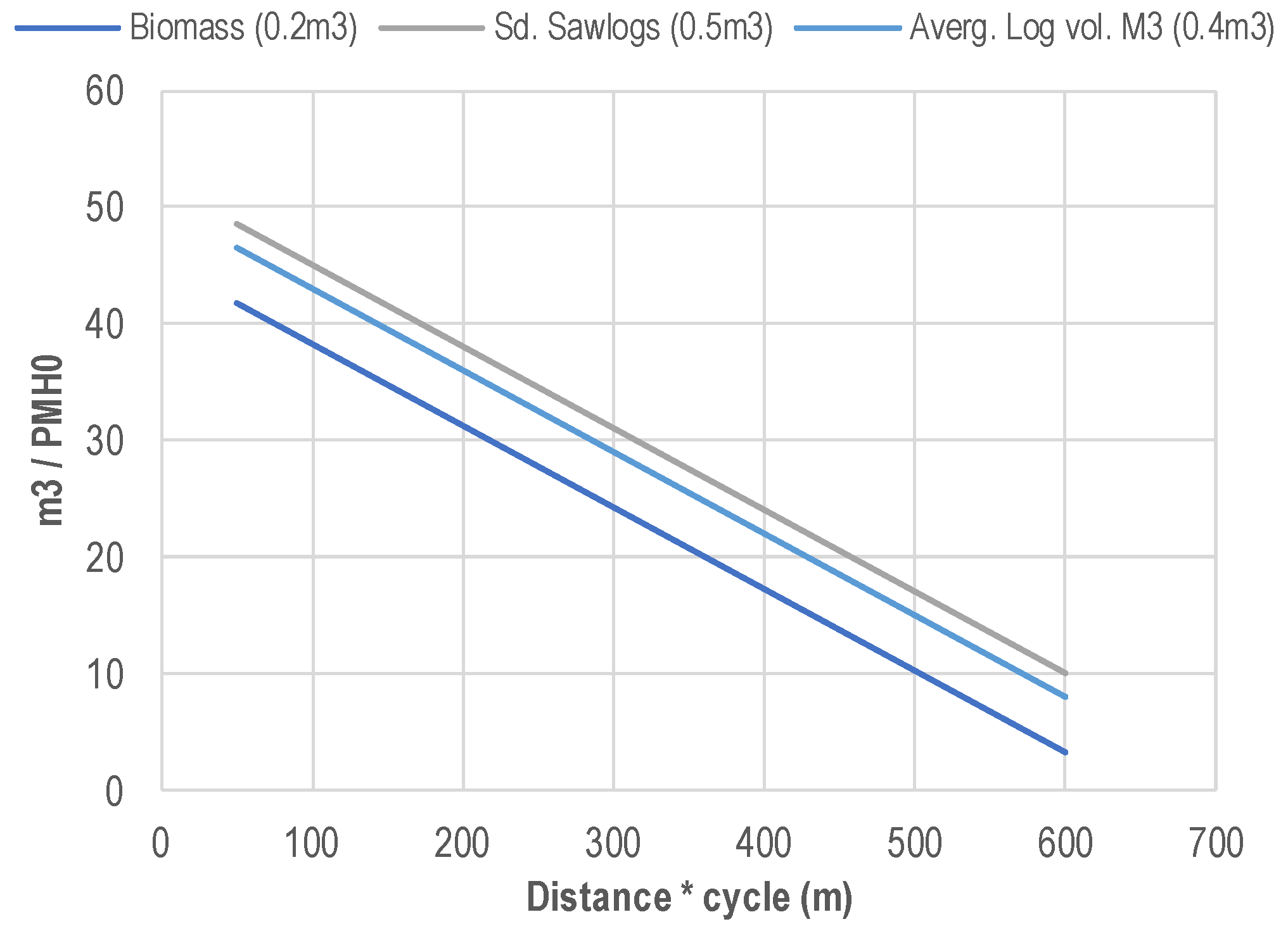 Forests 15 02169 g005