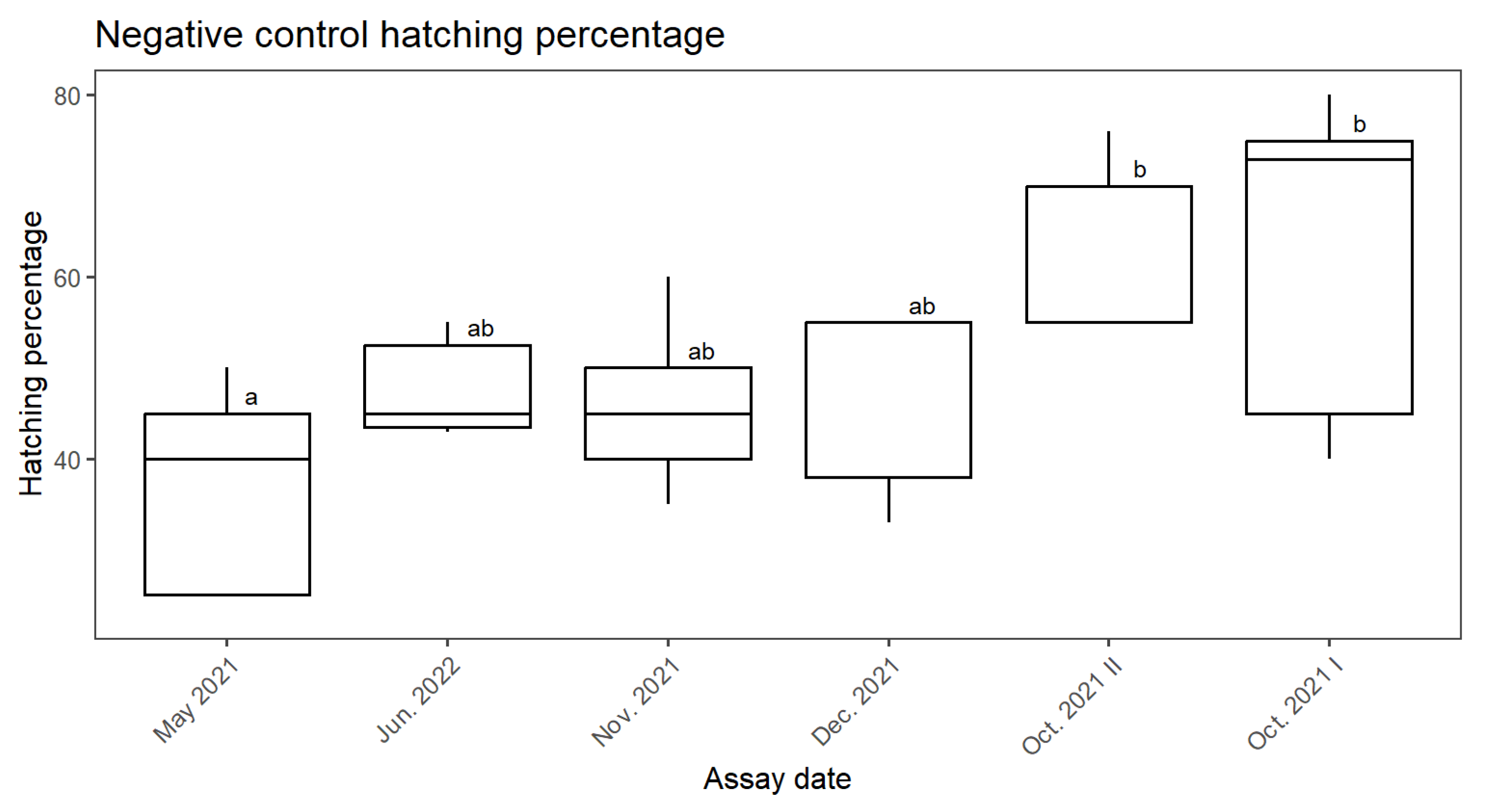 Forests 15 02170 g004