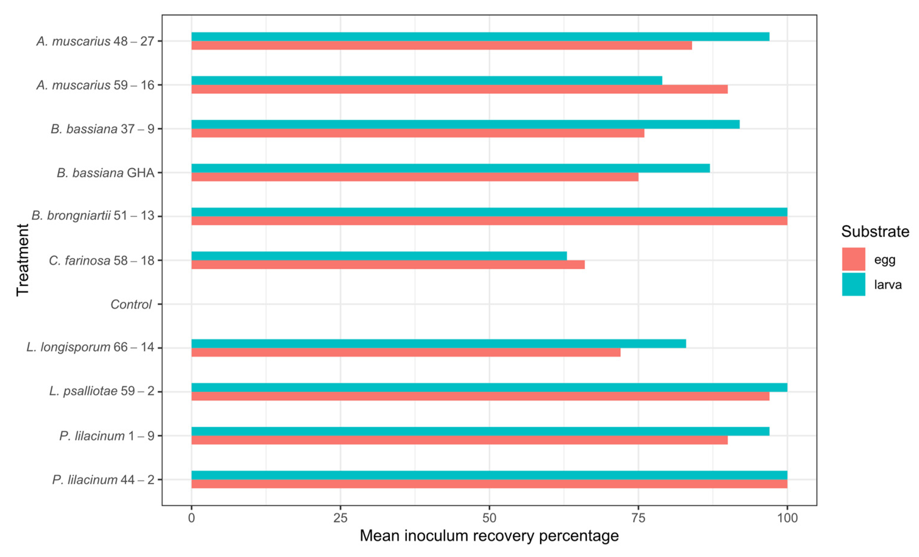 Forests 15 02170 g007