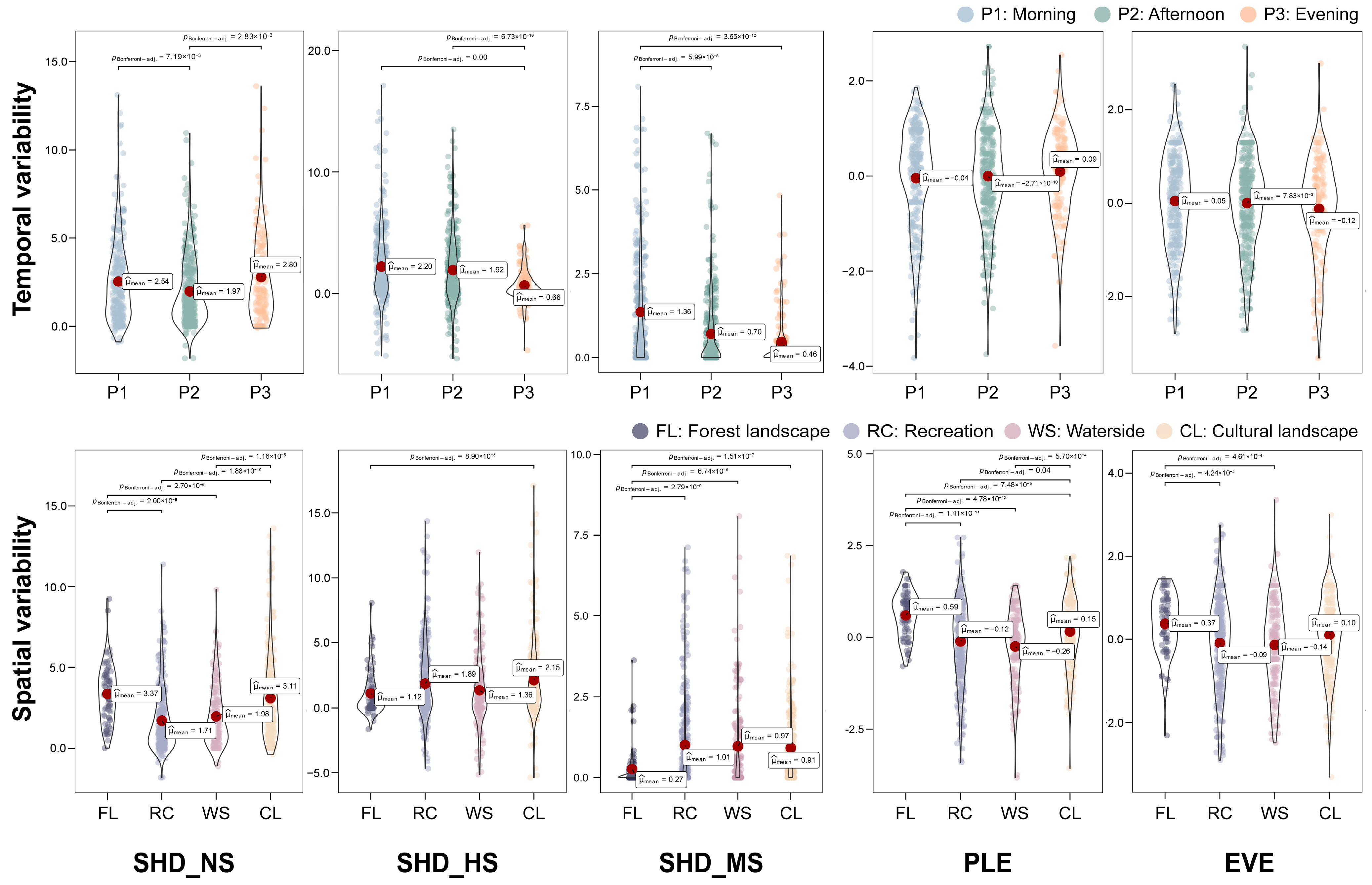 Forests 15 02171 g002