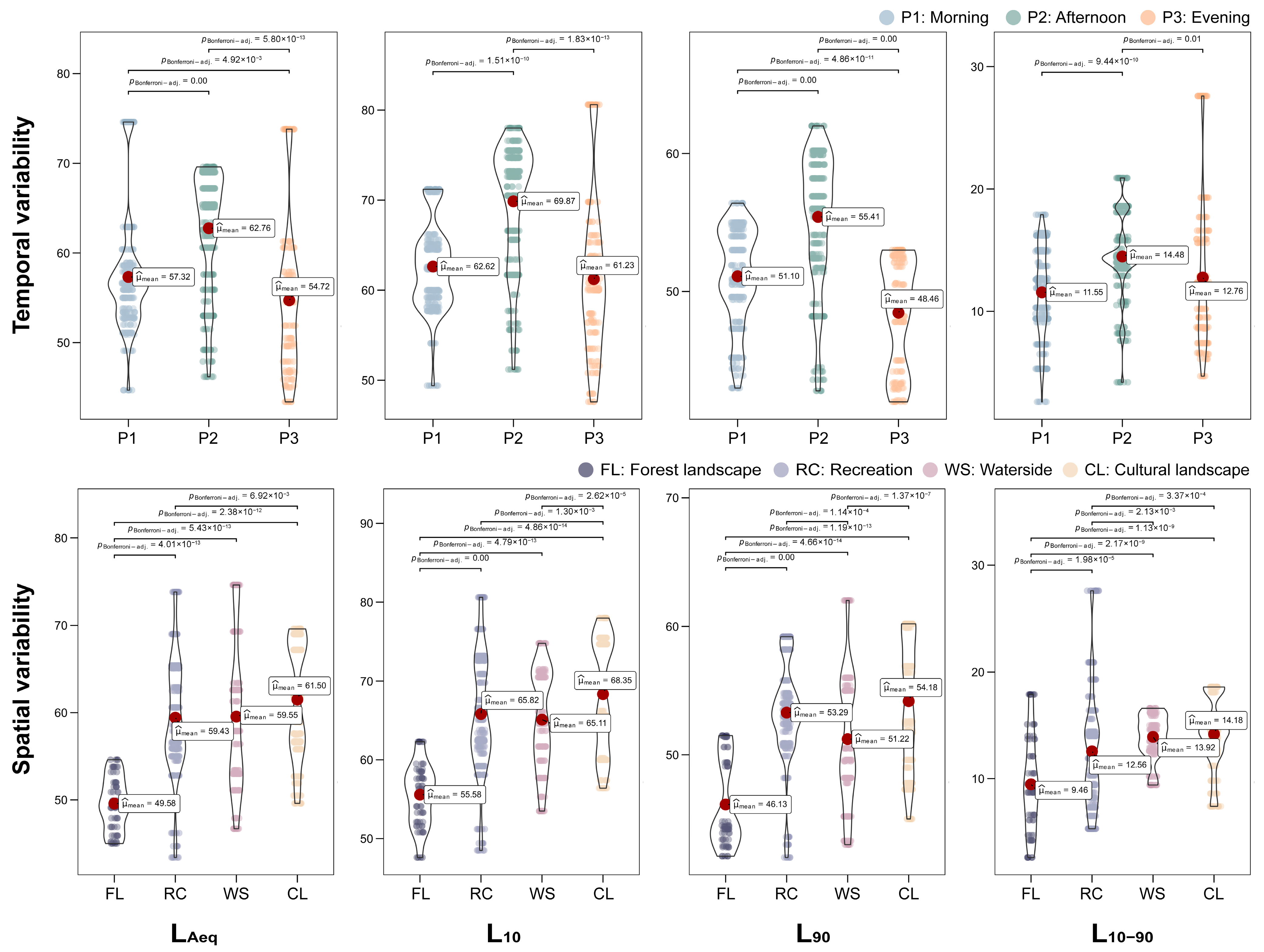 Forests 15 02171 g003