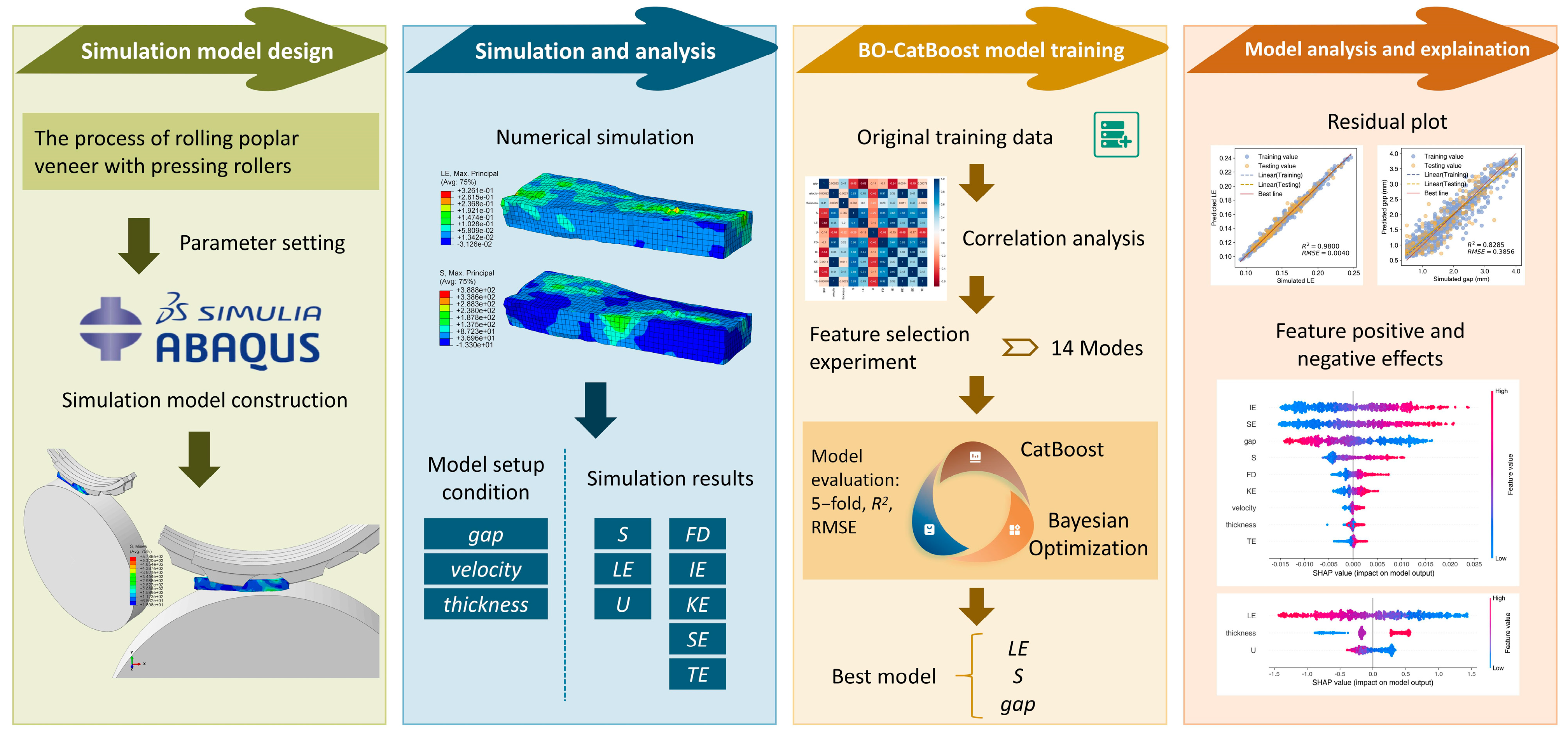 Forests 15 02173 g001