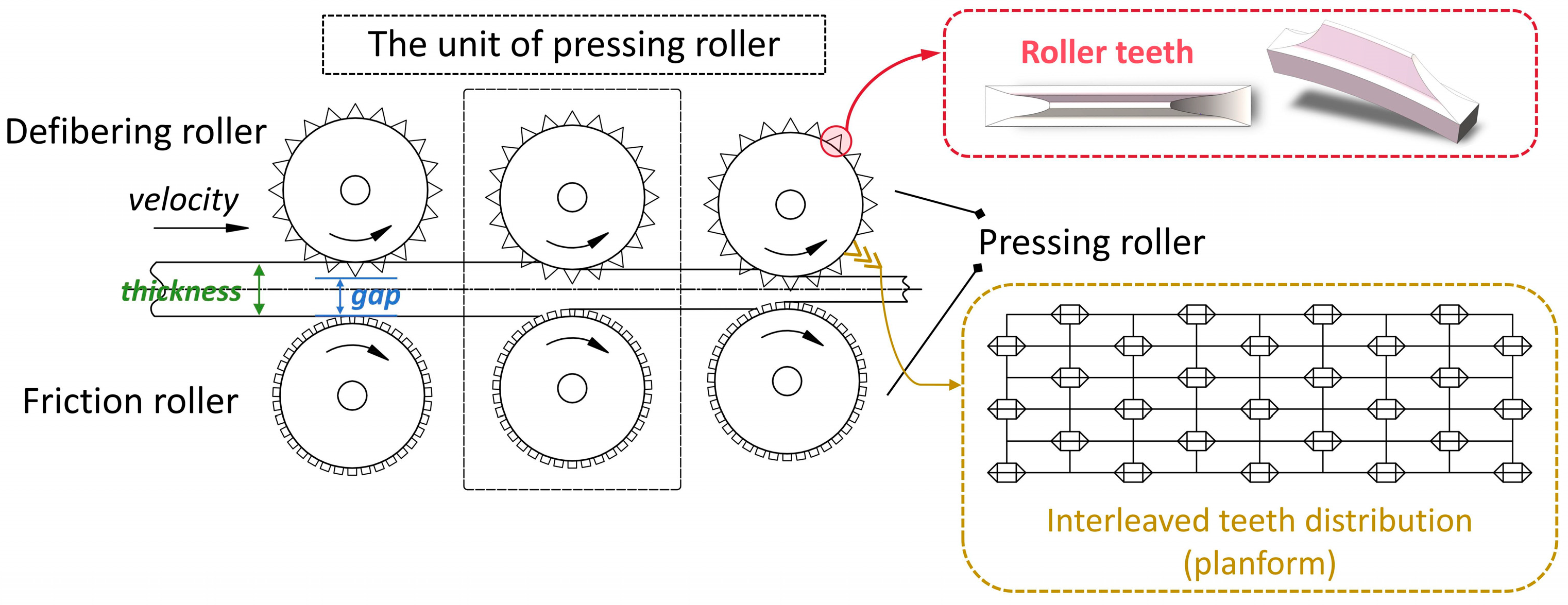 Forests 15 02173 g002
