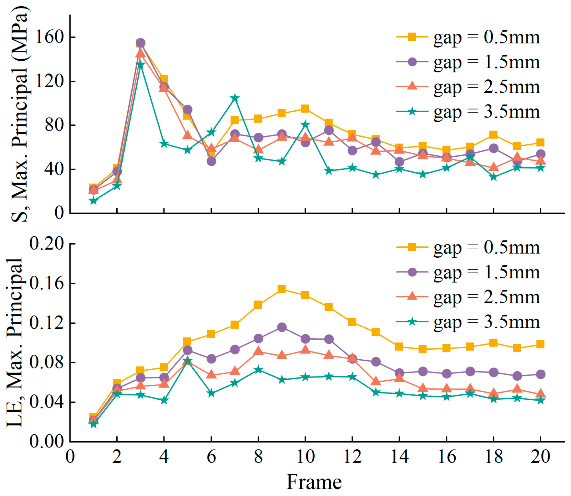 Forests 15 02173 g005