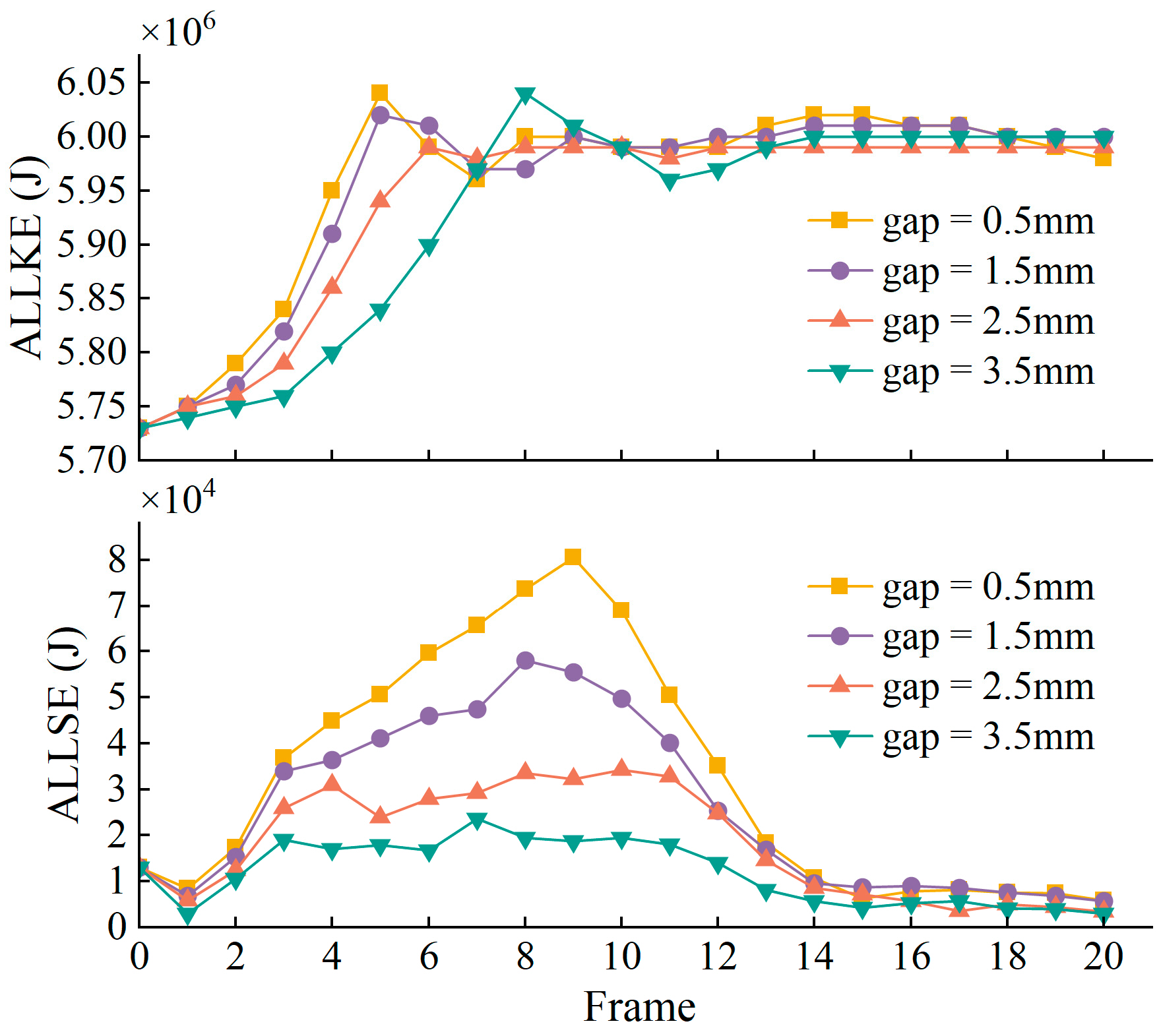 Forests 15 02173 g006