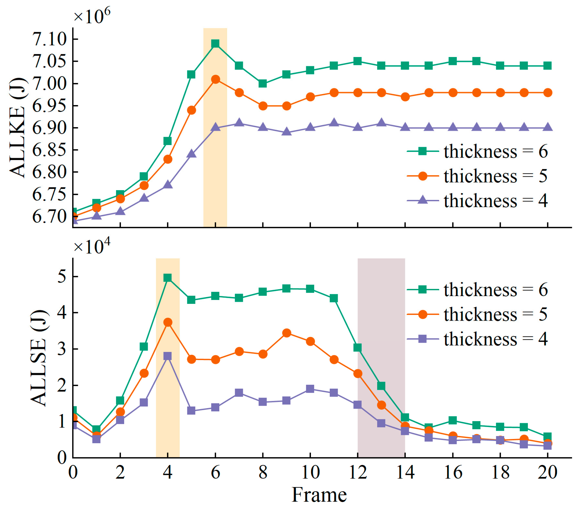 Forests 15 02173 g009