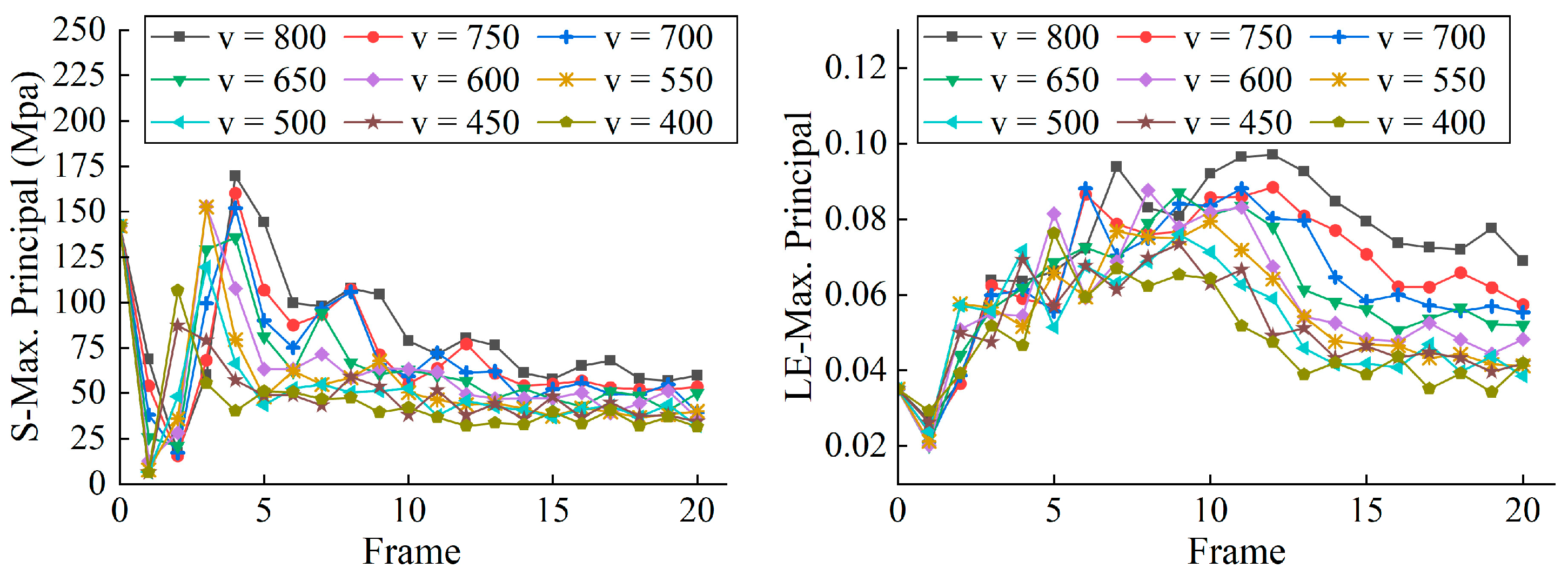 Forests 15 02173 g012