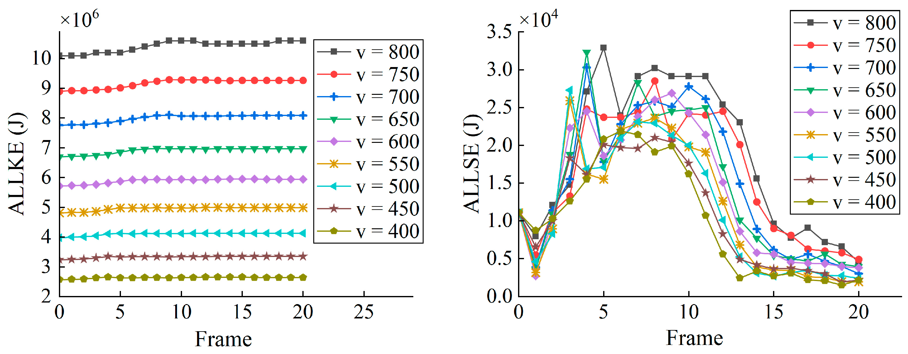 Forests 15 02173 g013