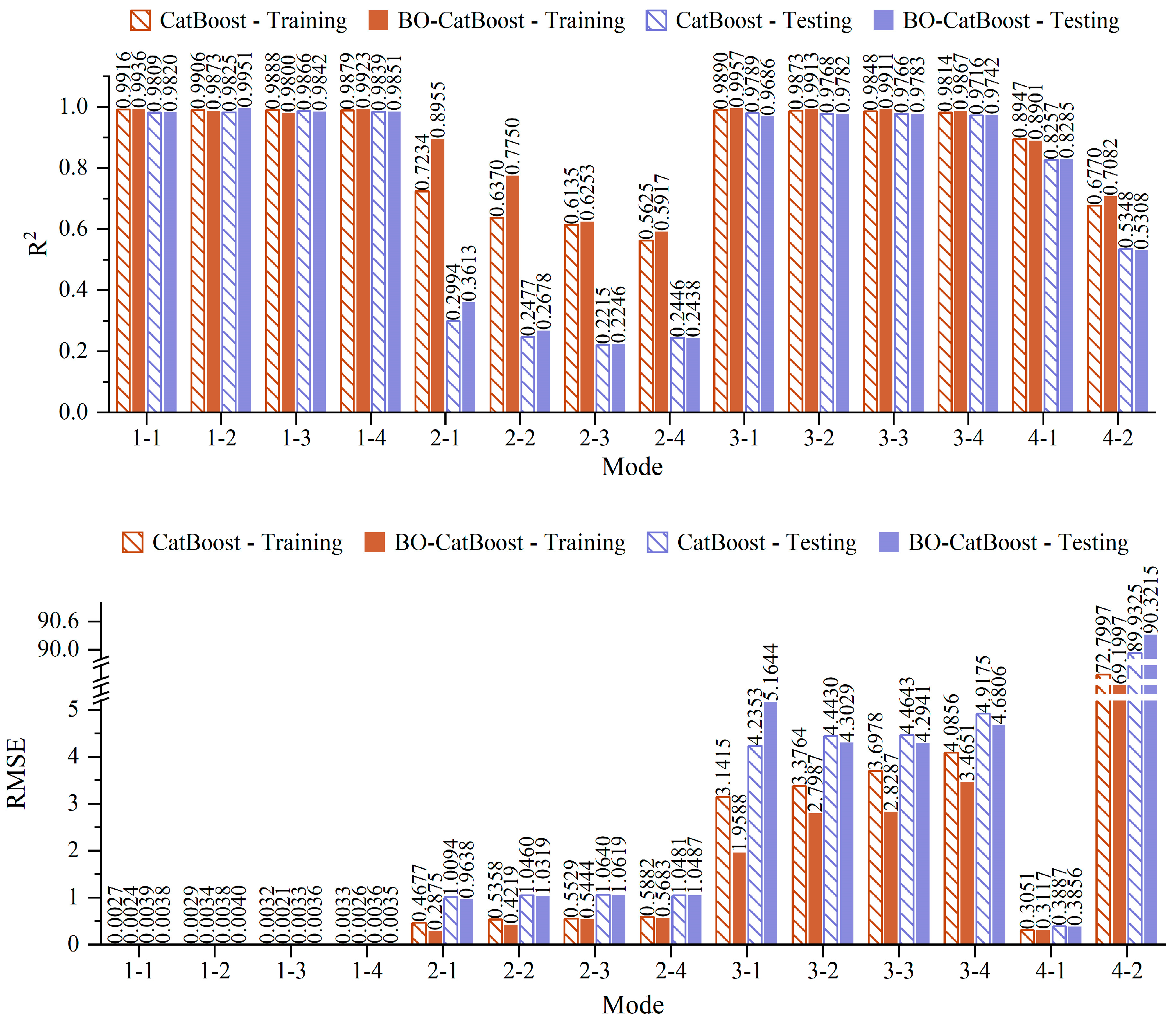 Forests 15 02173 g015