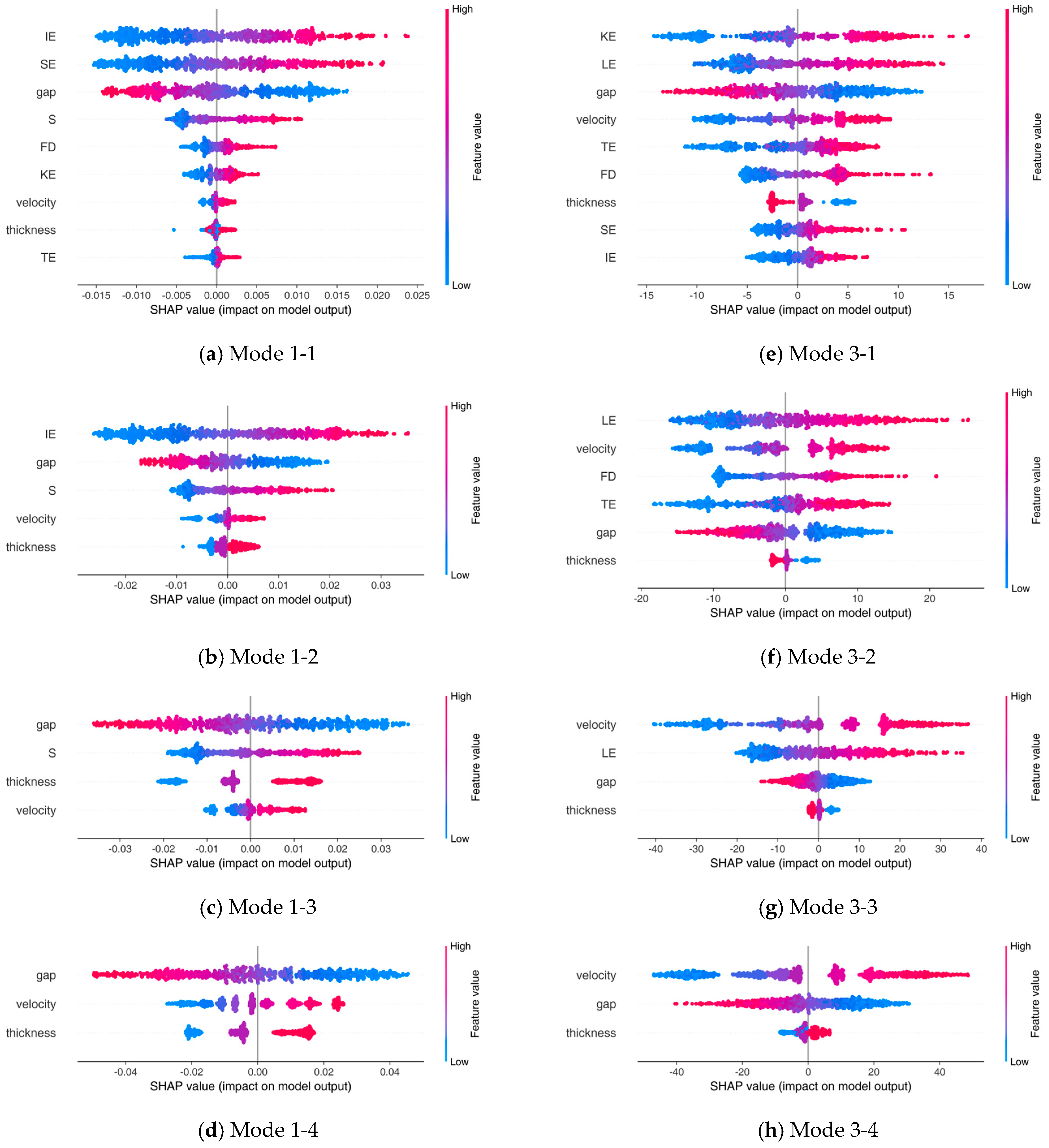 Forests 15 02173 g017