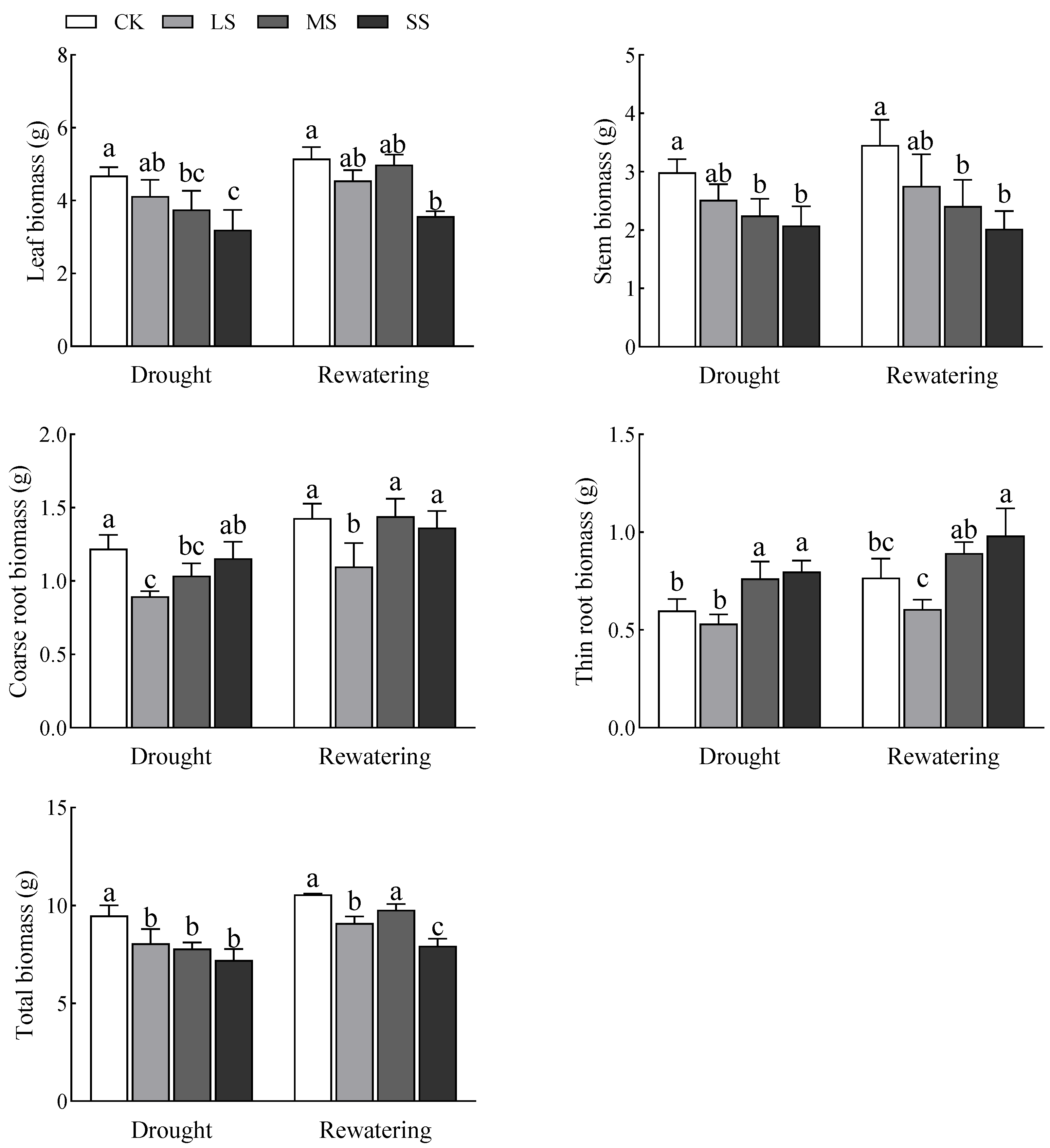 Forests 15 02175 g002