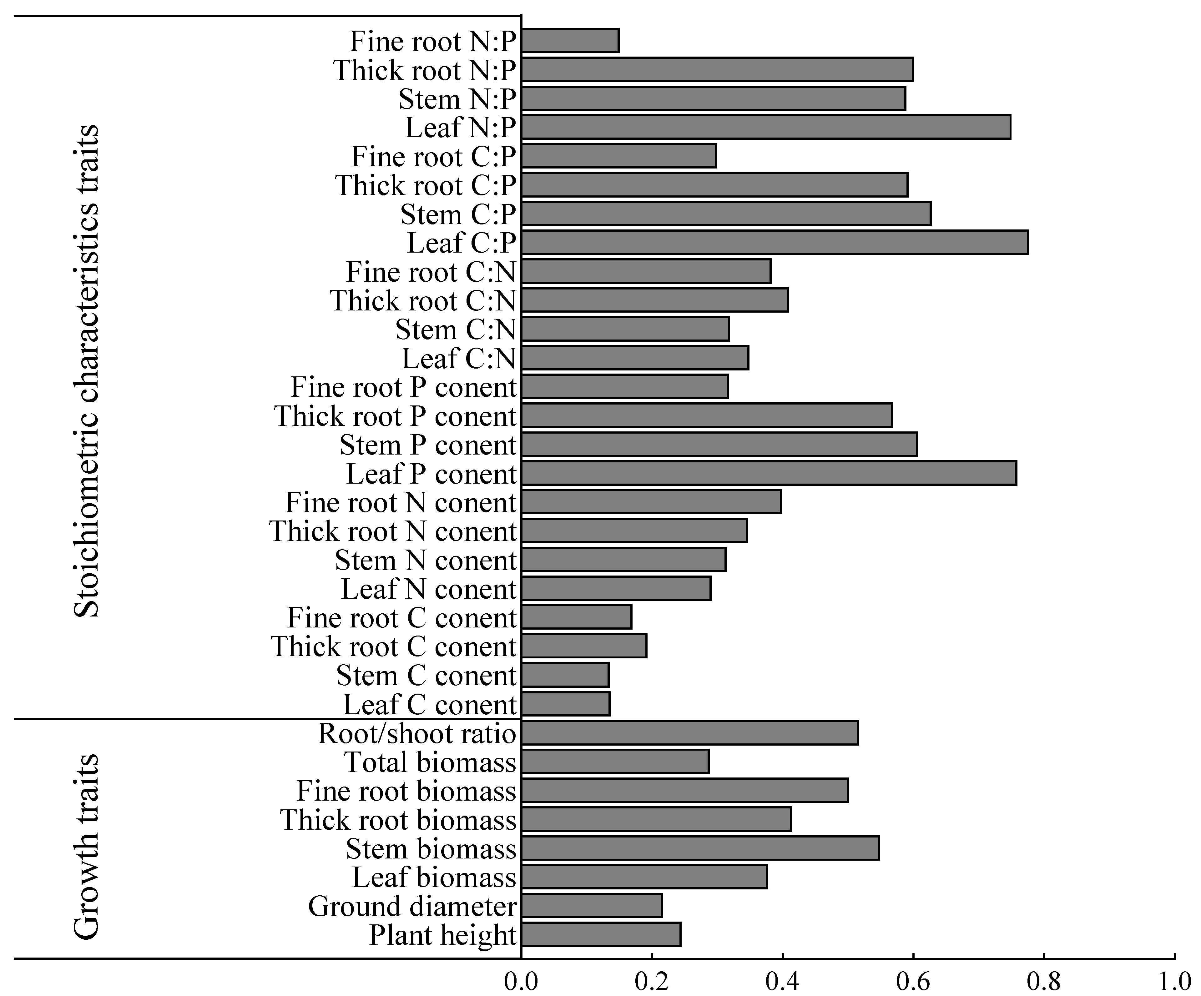 Forests 15 02175 g006