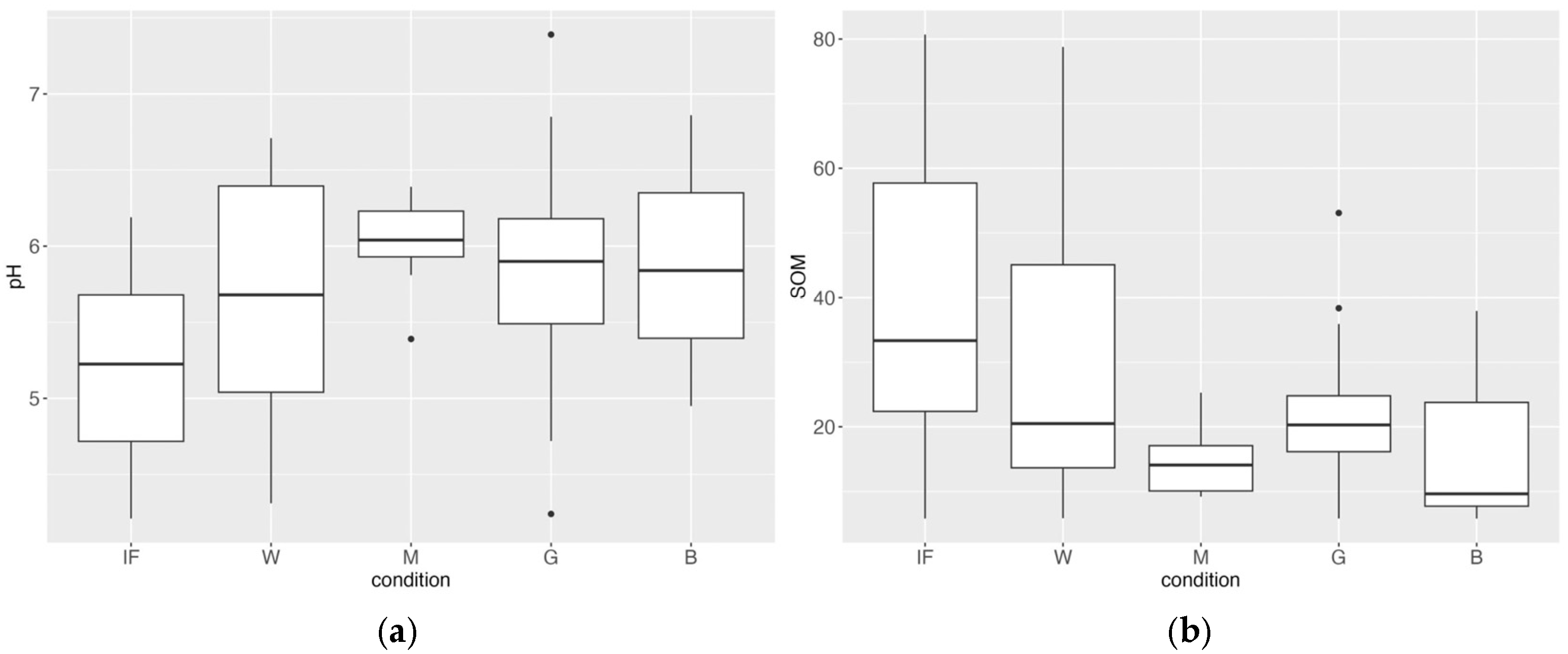 Forests 15 02176 g002