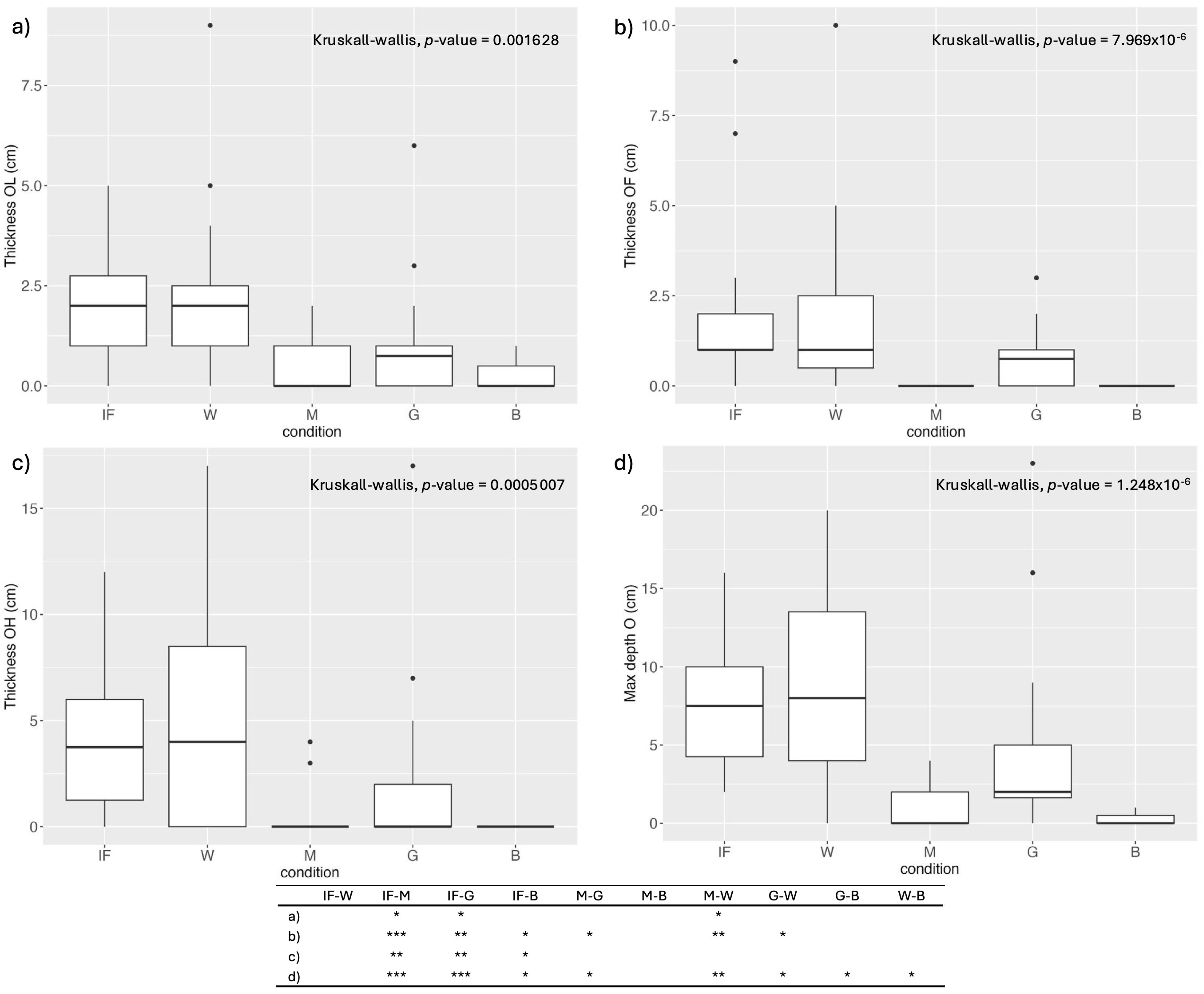 Forests 15 02176 g003
