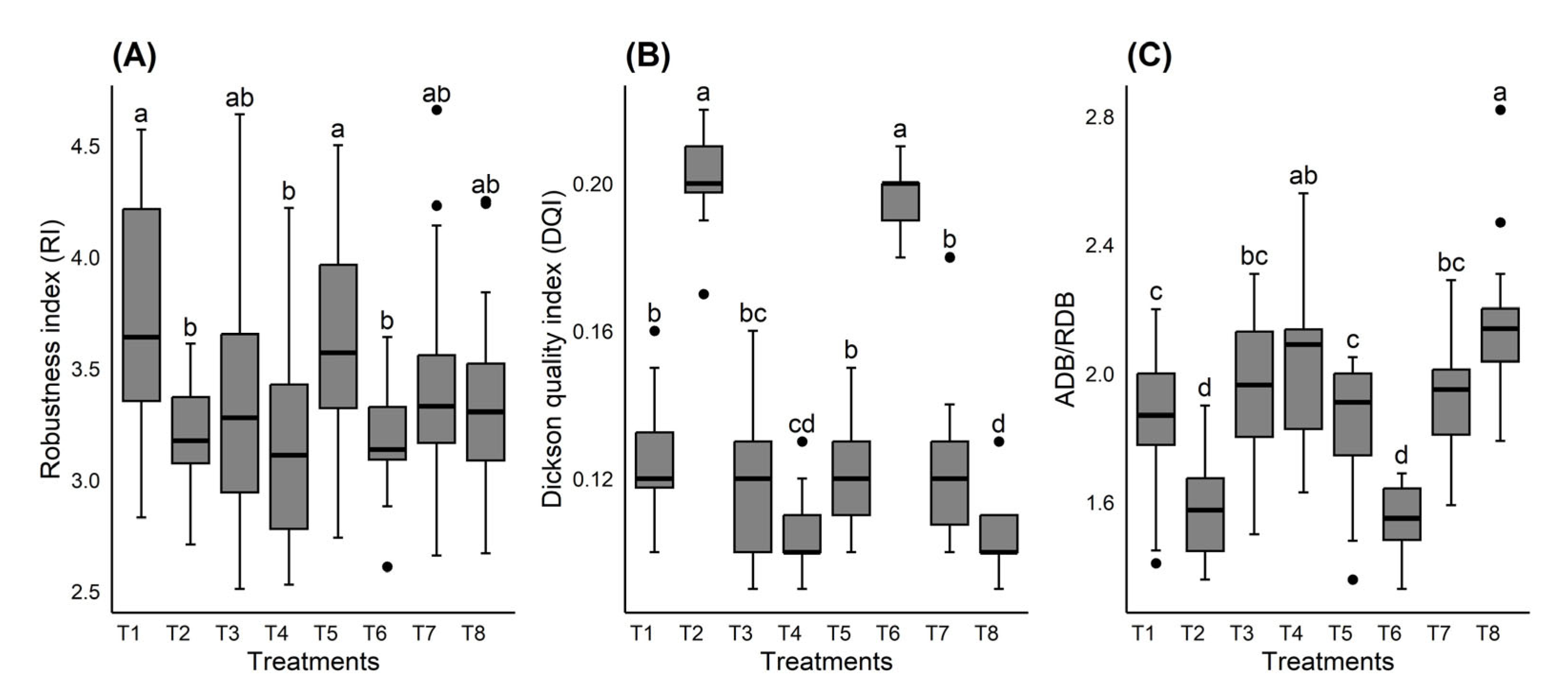 Forests 15 02179 g003 Forests 15 02179 g003