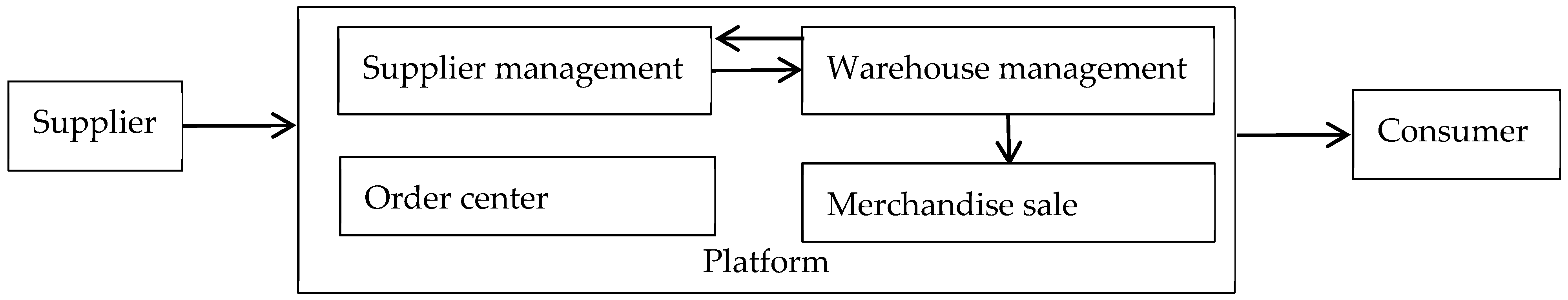 Forests 15 02180 g001