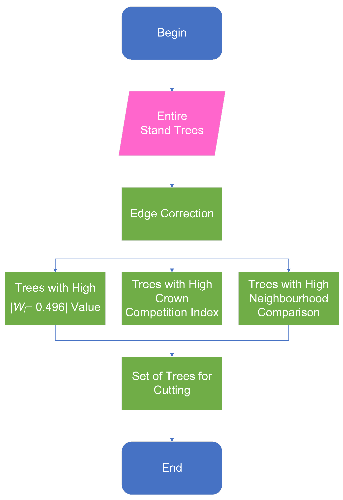 Forests 15 02181 g004