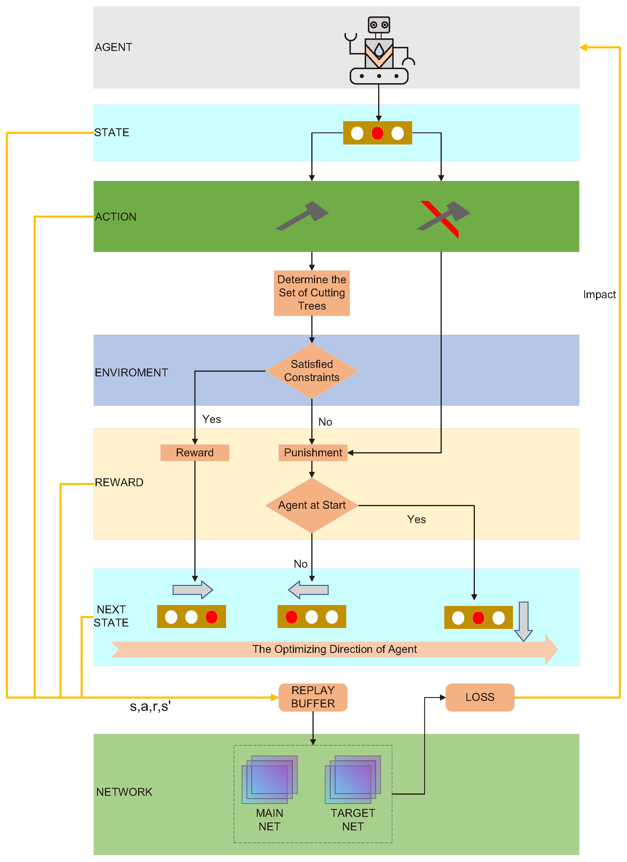 Forests 15 02181 g006