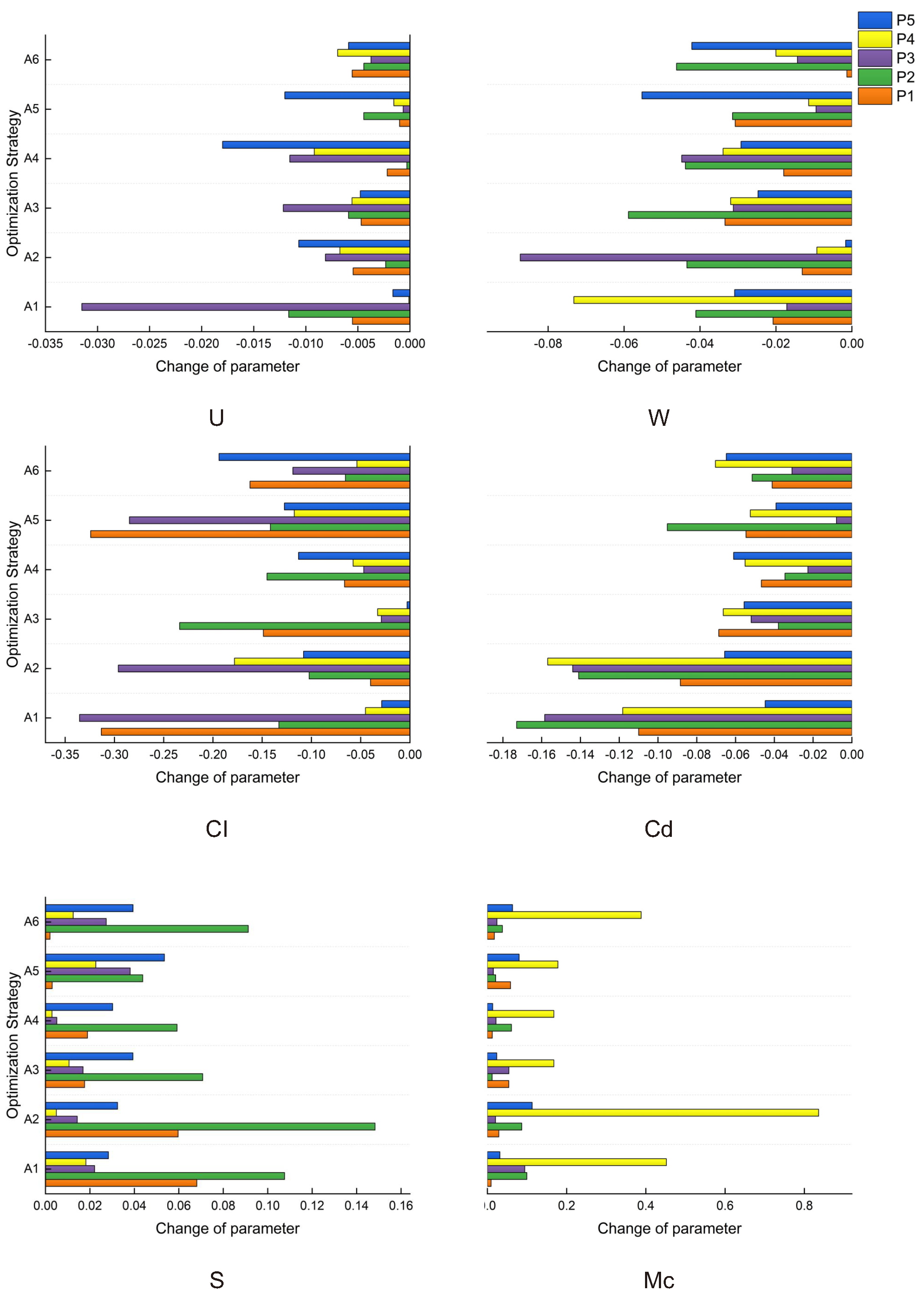 Forests 15 02181 g007