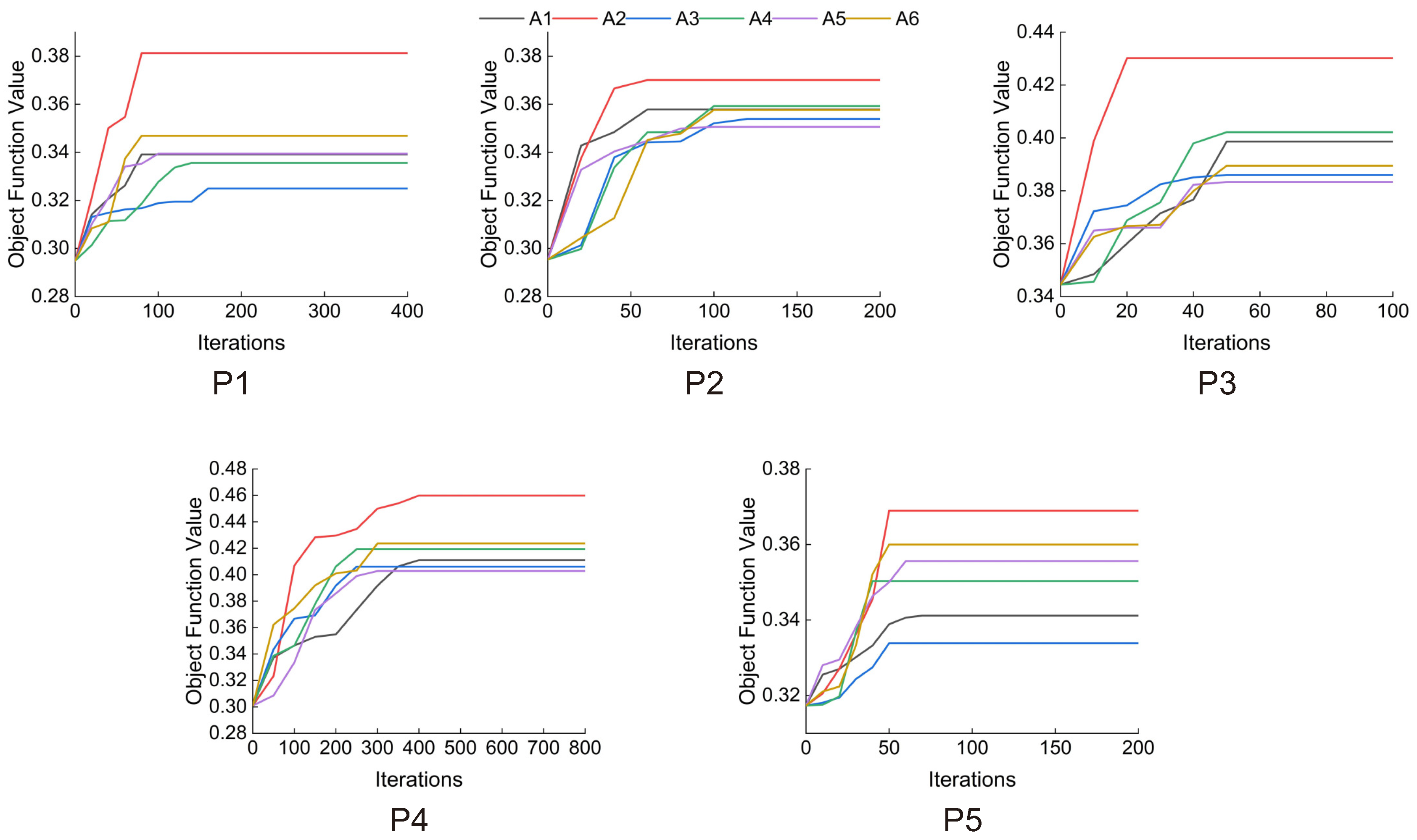 Forests 15 02181 g008