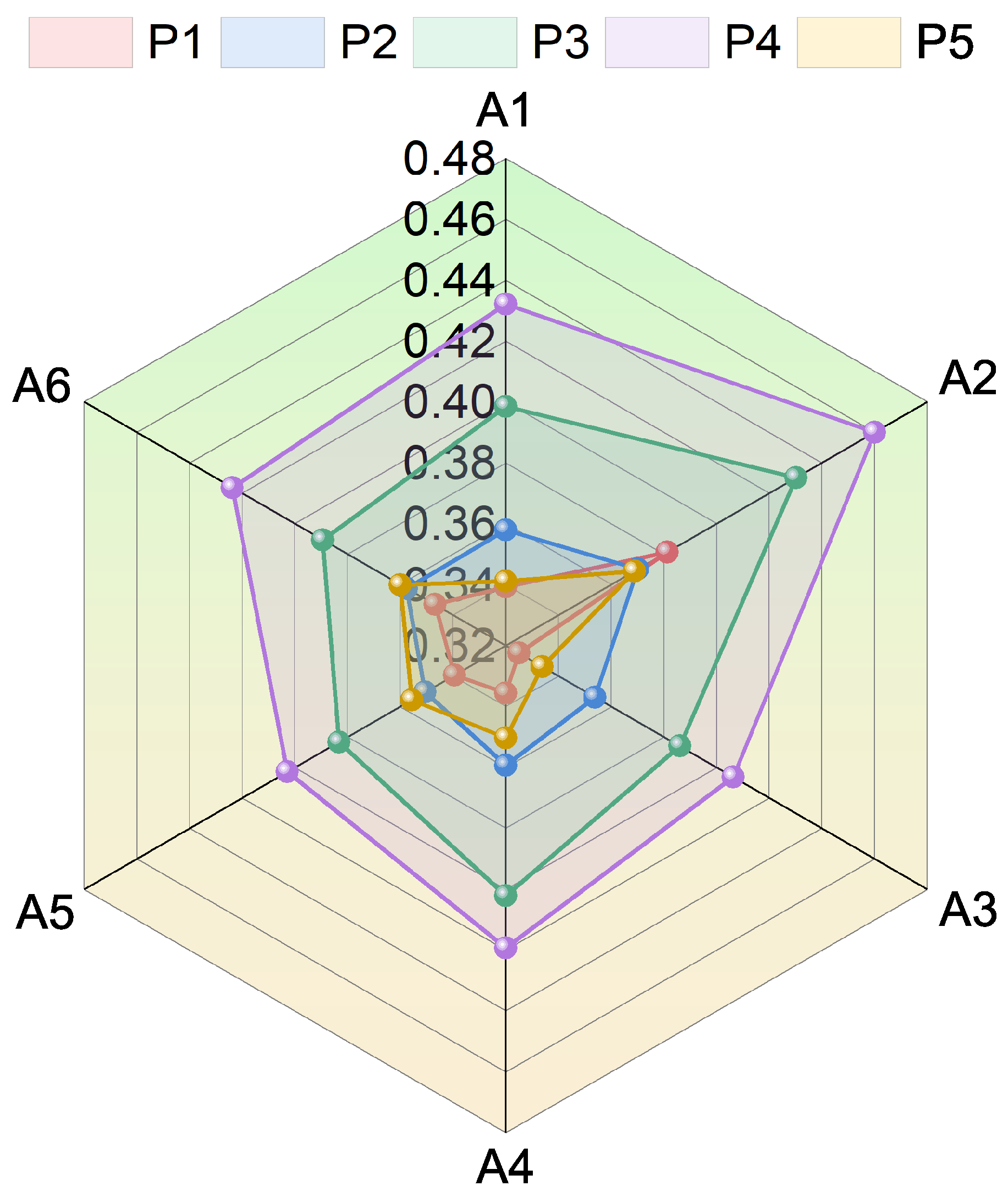Forests 15 02181 g009