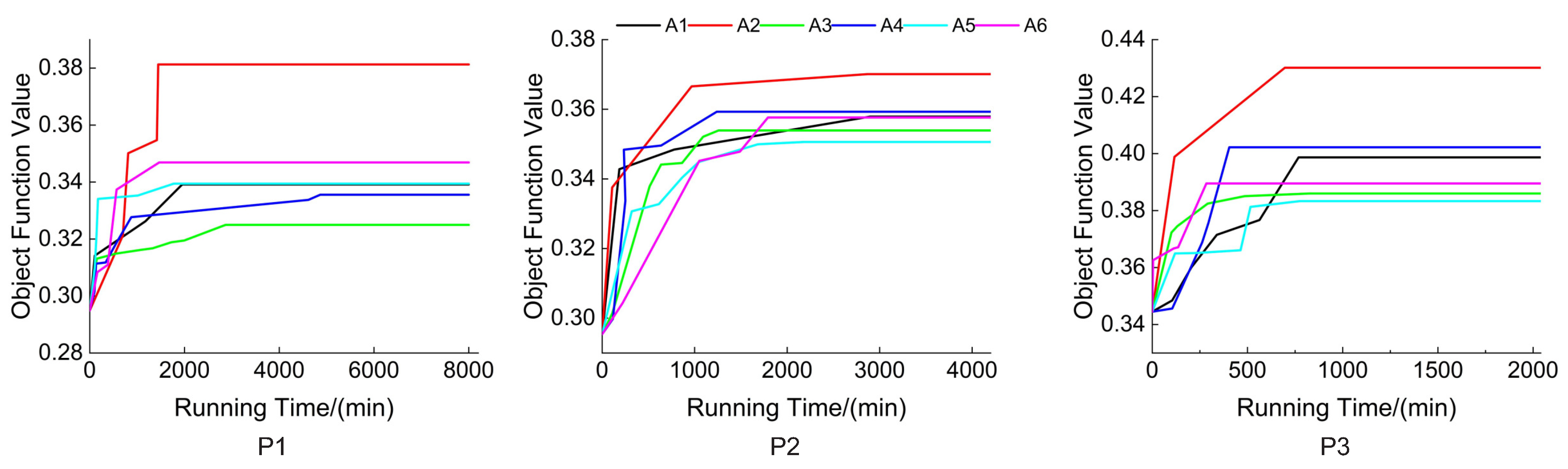 Forests 15 02181 g0a1a