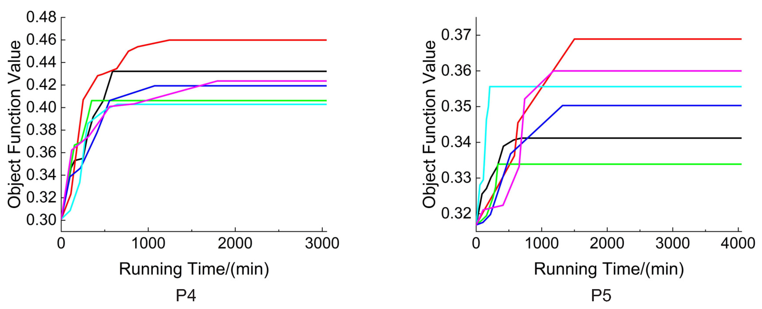 Forests 15 02181 g0a1b