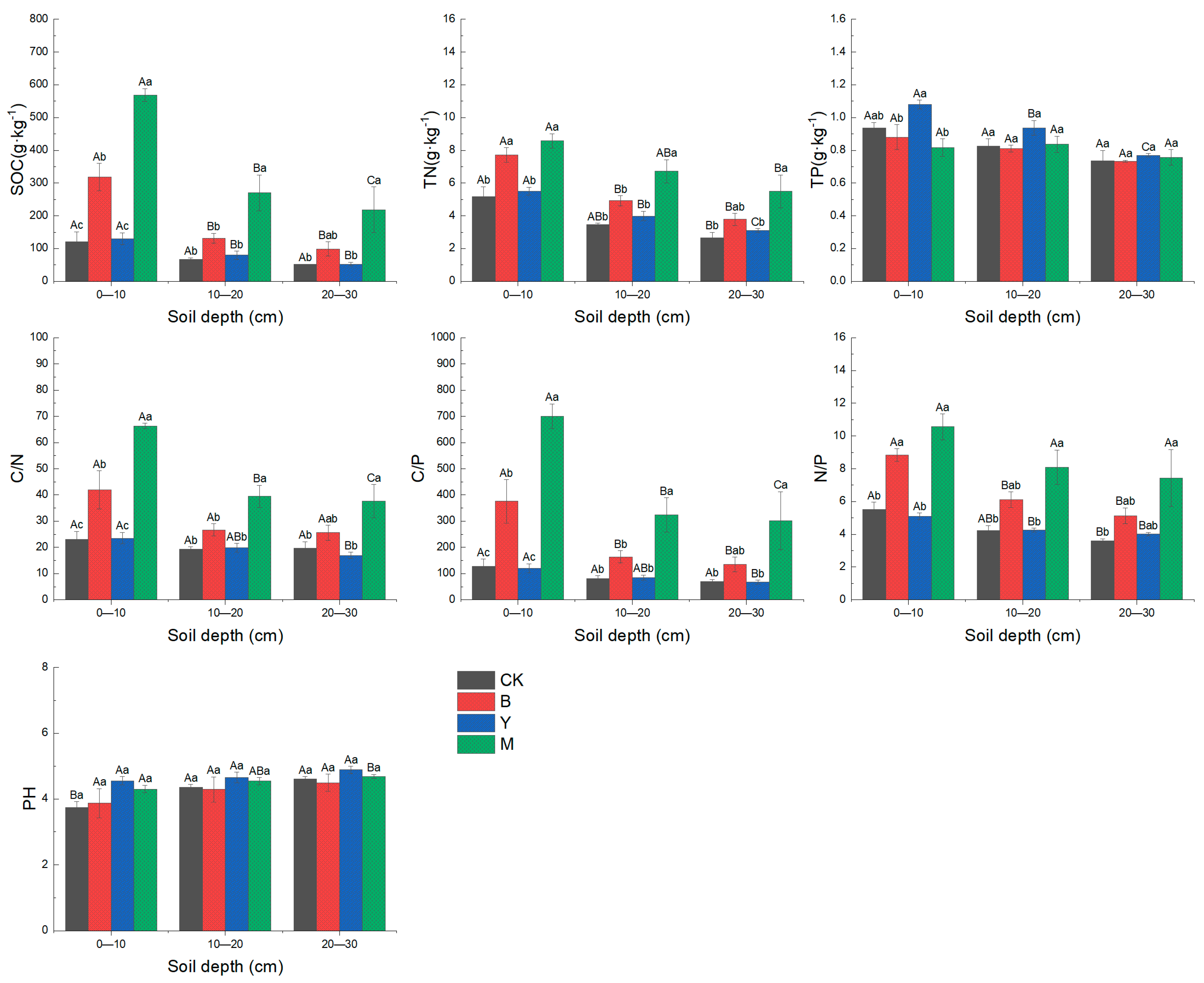 Forests 15 02182 g002