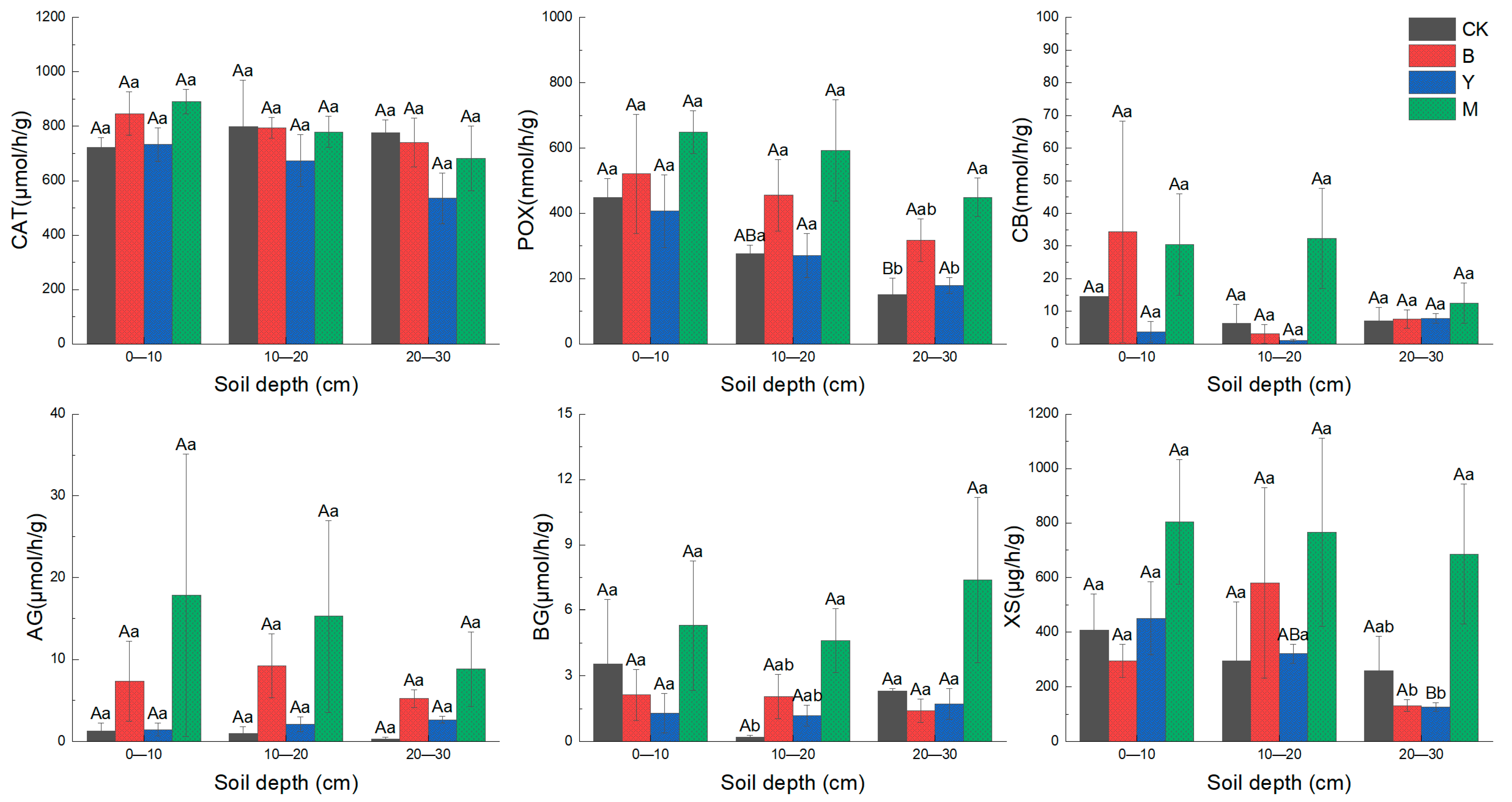 Forests 15 02182 g003