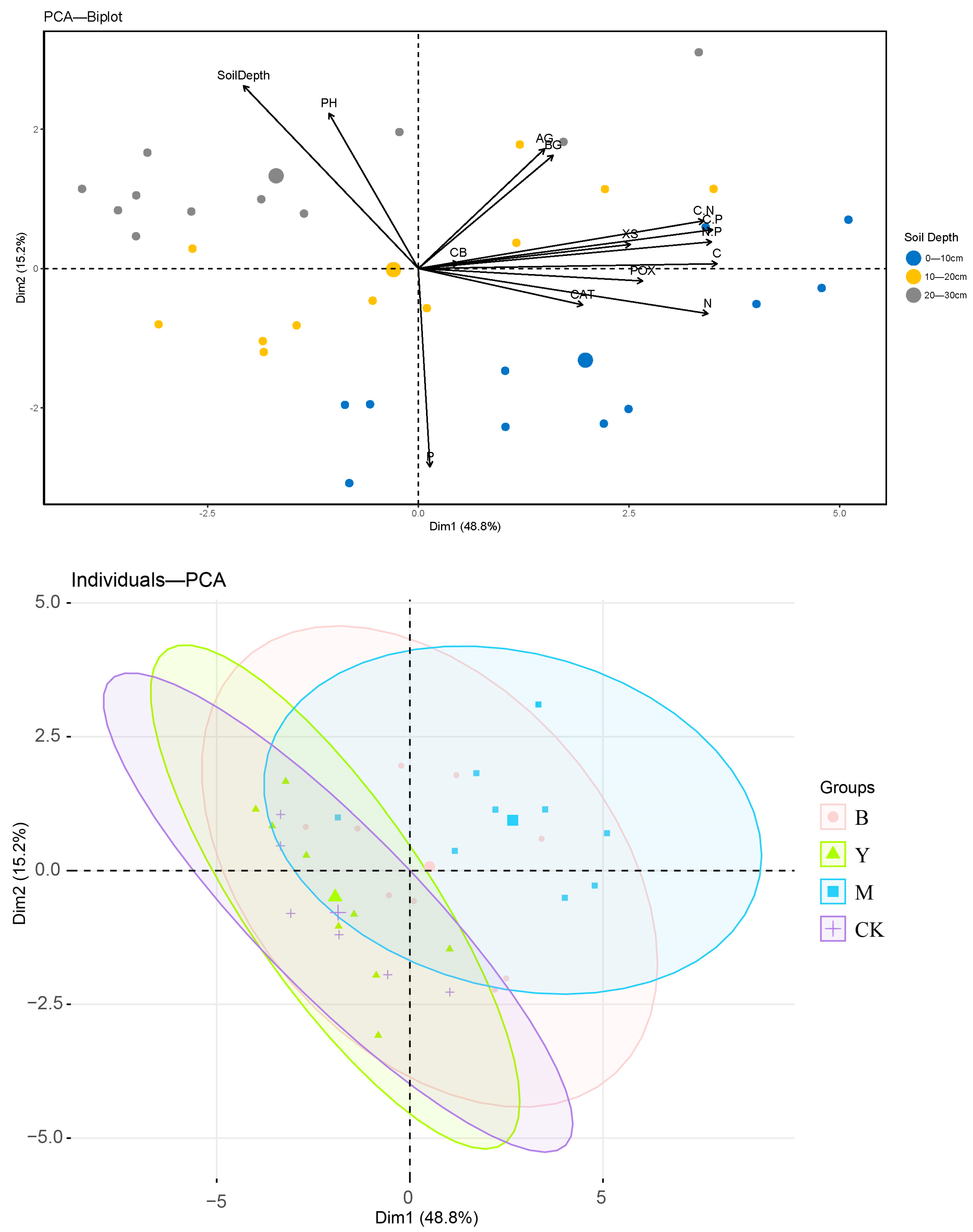 Forests 15 02182 g004