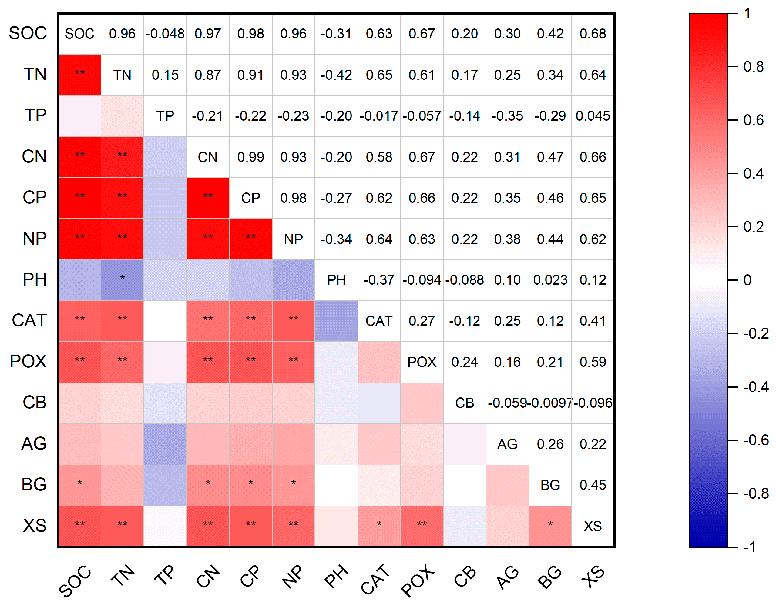 Forests 15 02182 g005