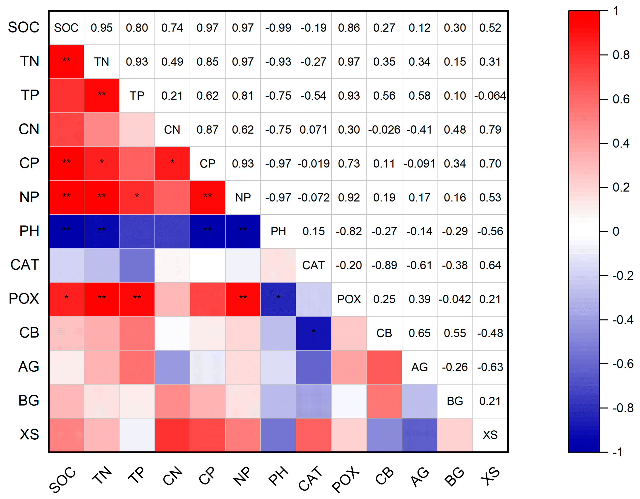 Forests 15 02182 g006