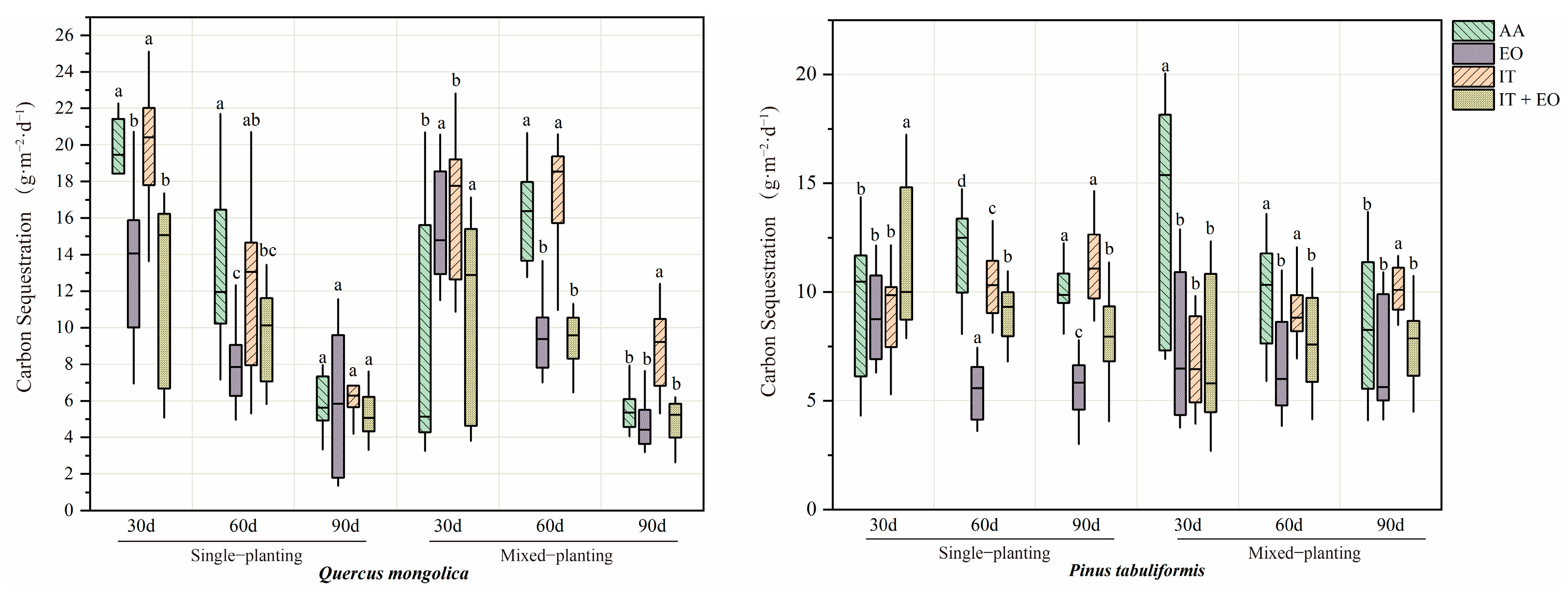 Forests 15 02183 g002