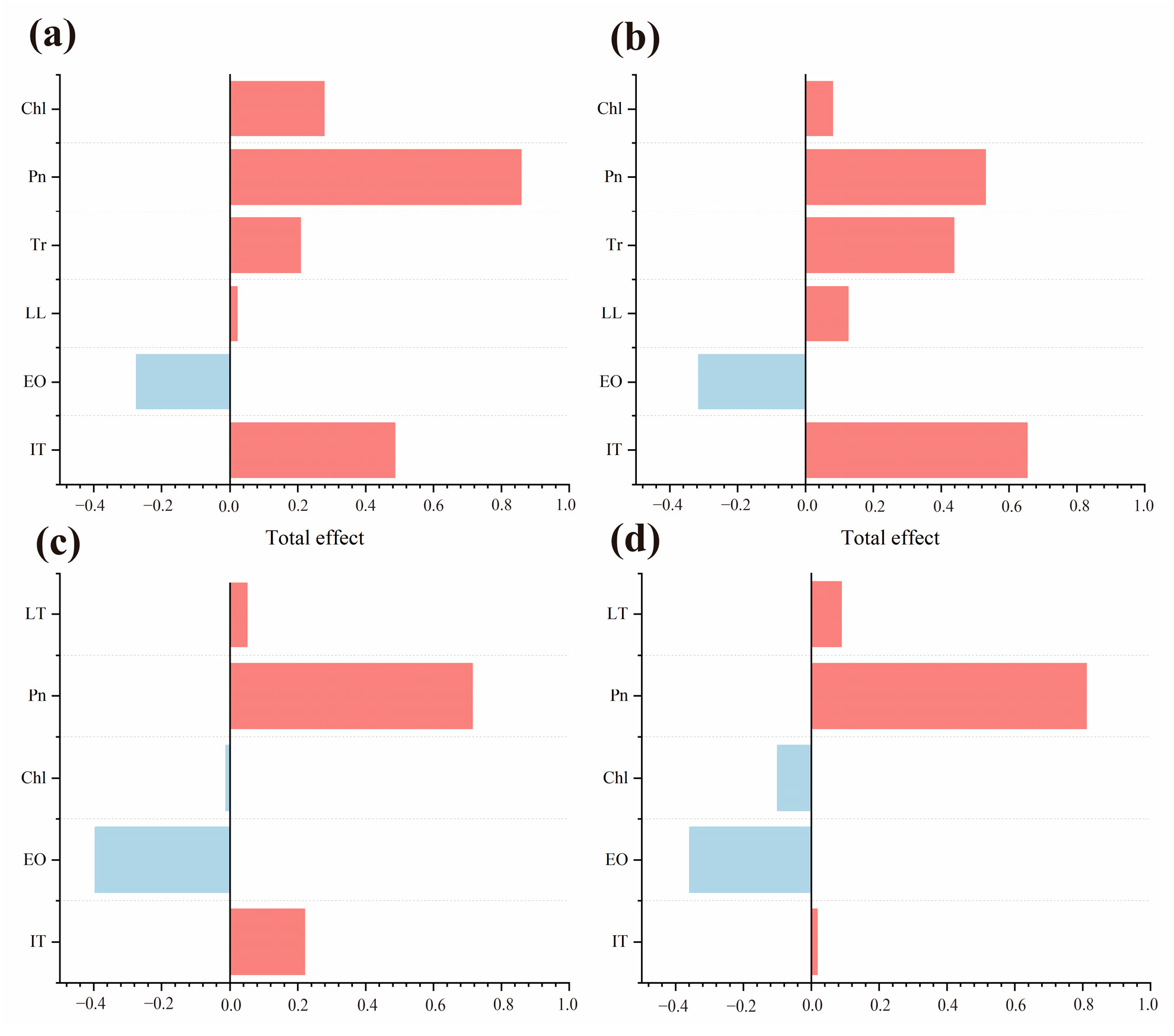 Forests 15 02183 g006