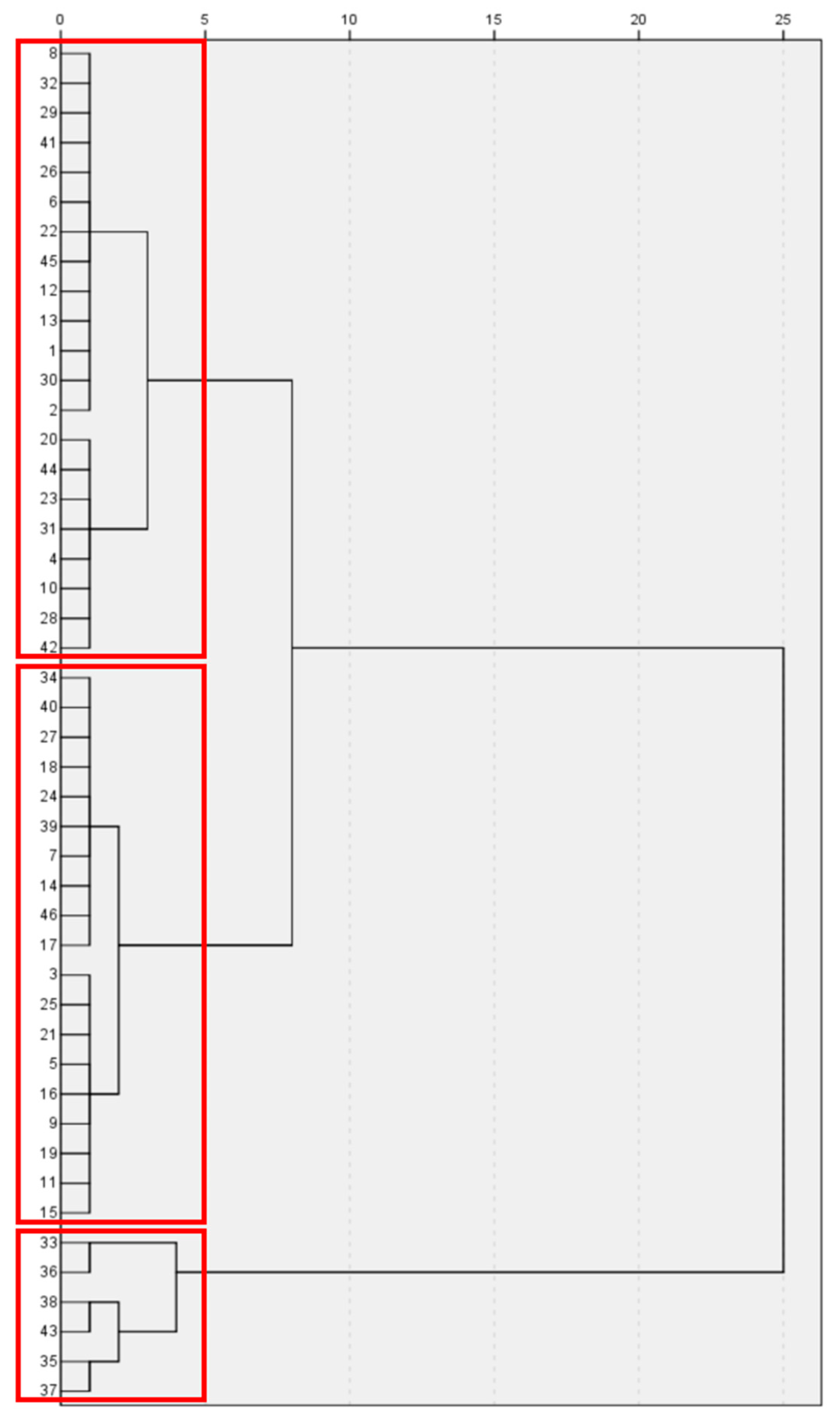 Forests 15 02184 g002