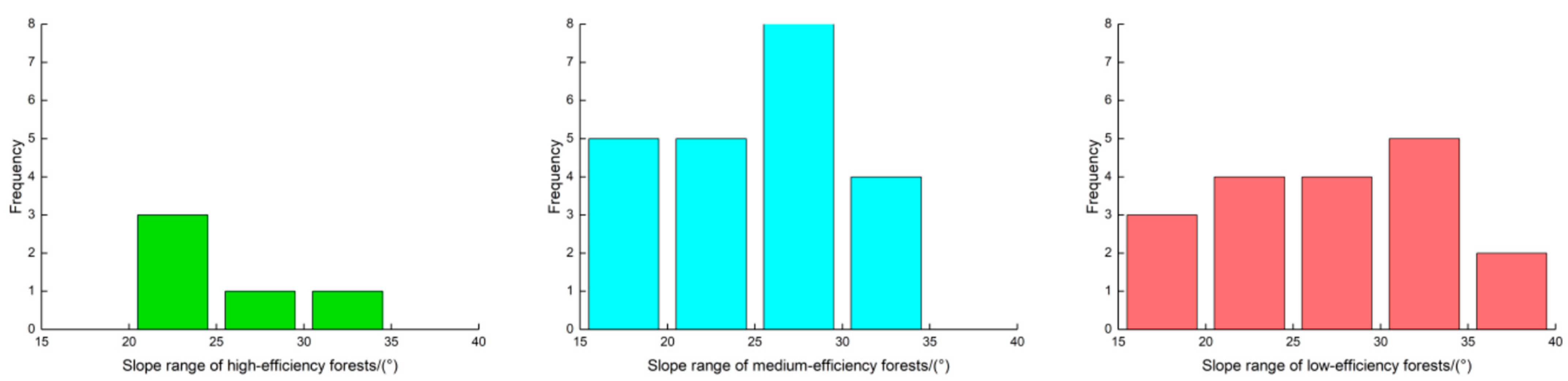 Forests 15 02184 g003