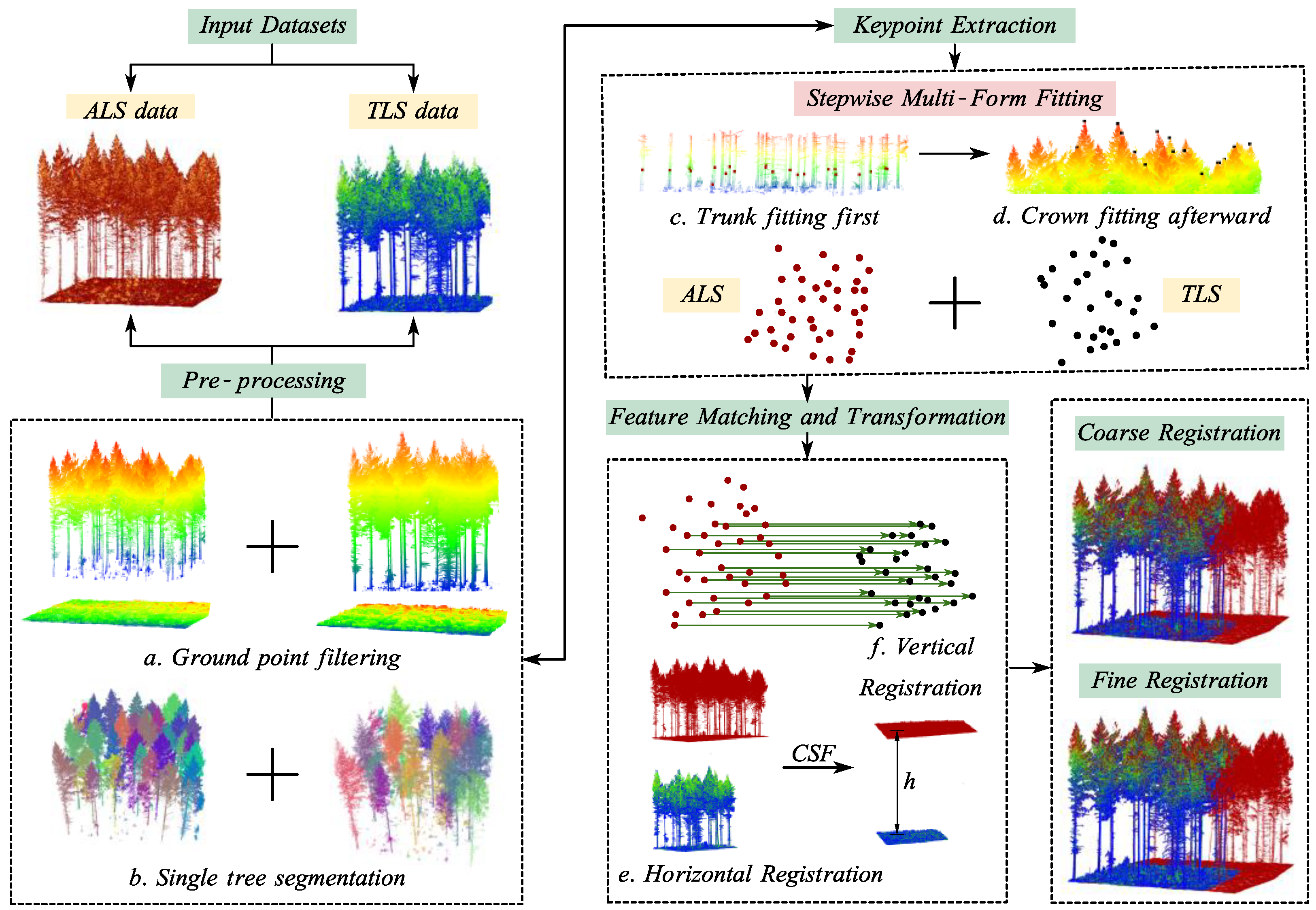 Forests 15 02185 g002