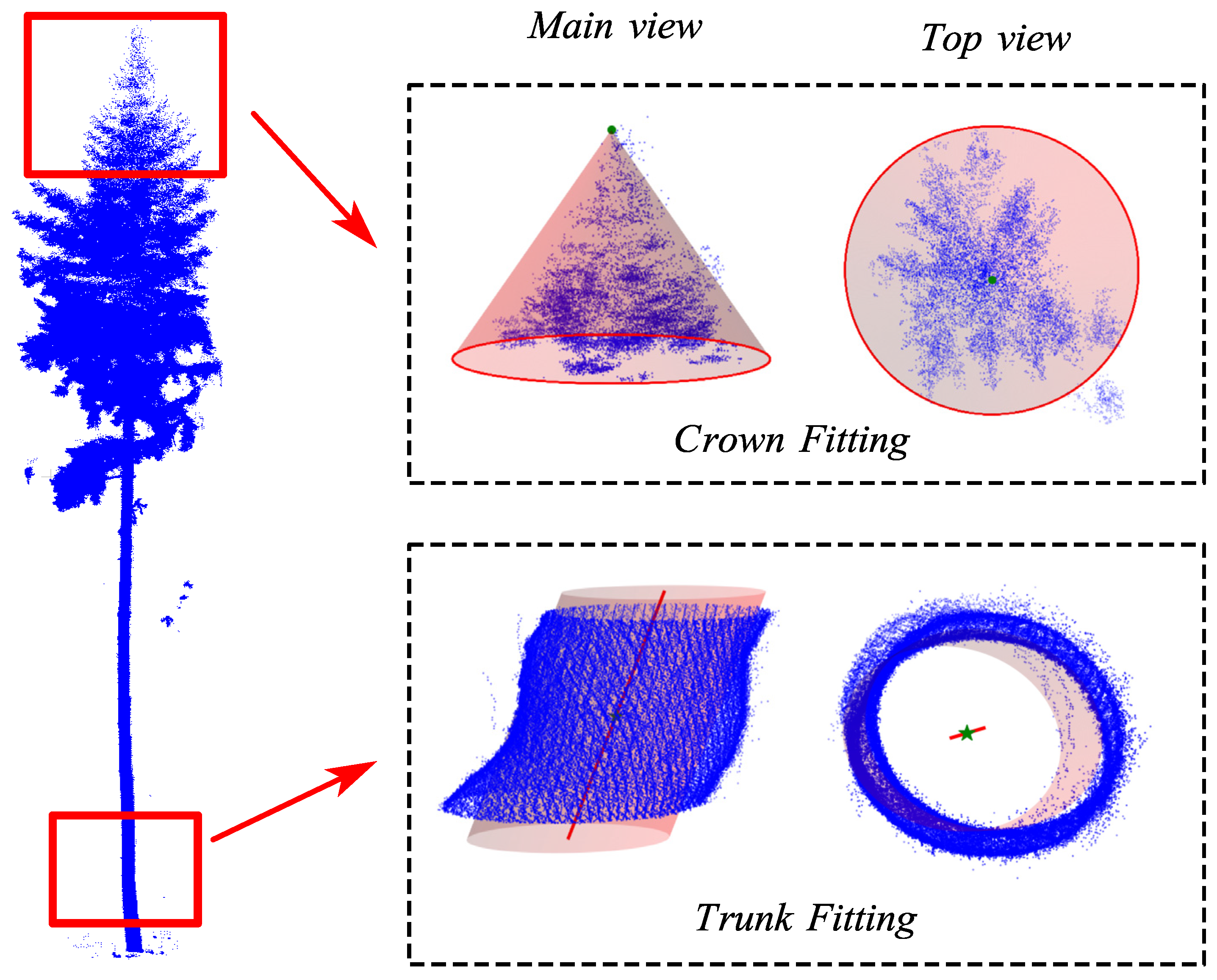Forests 15 02185 g003