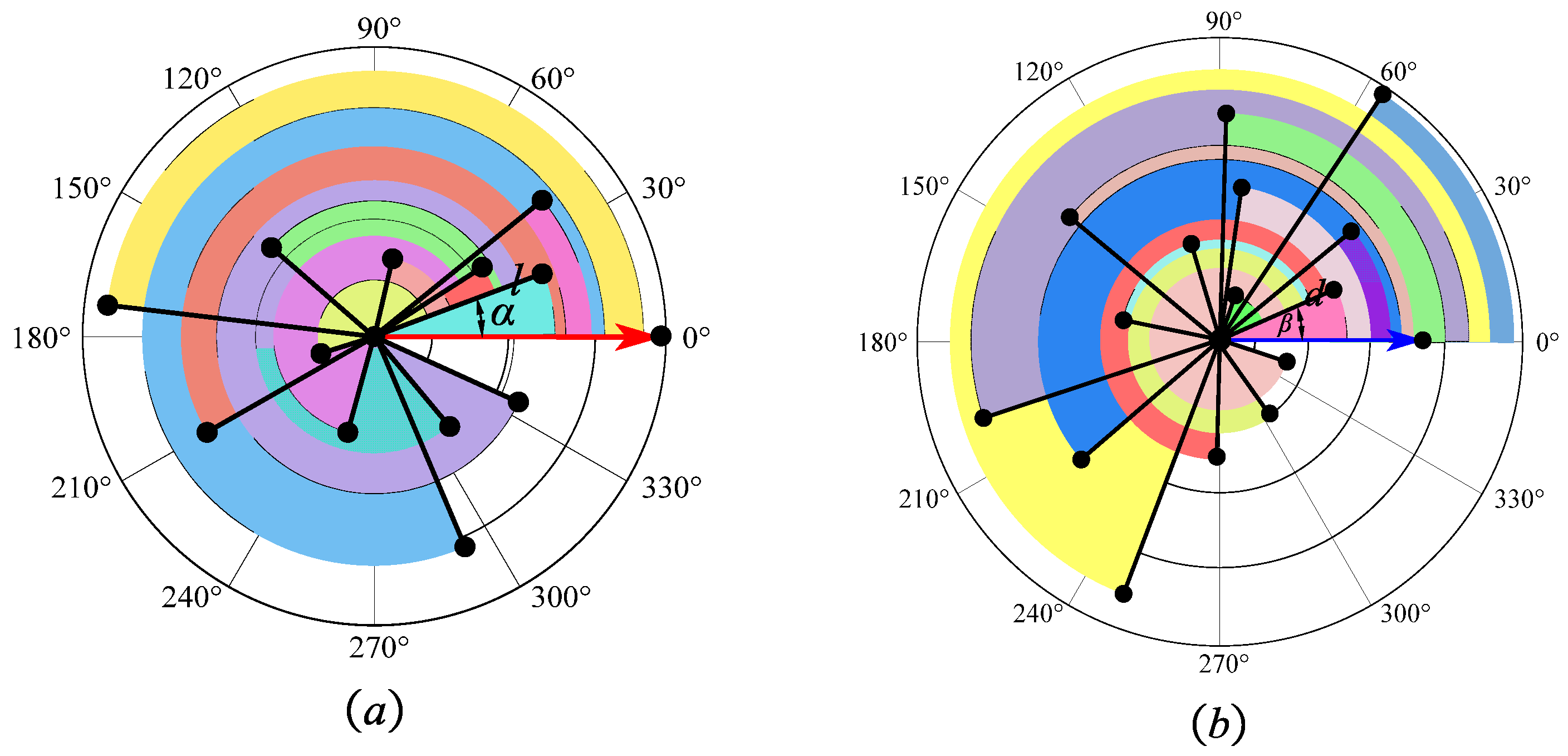 Forests 15 02185 g005