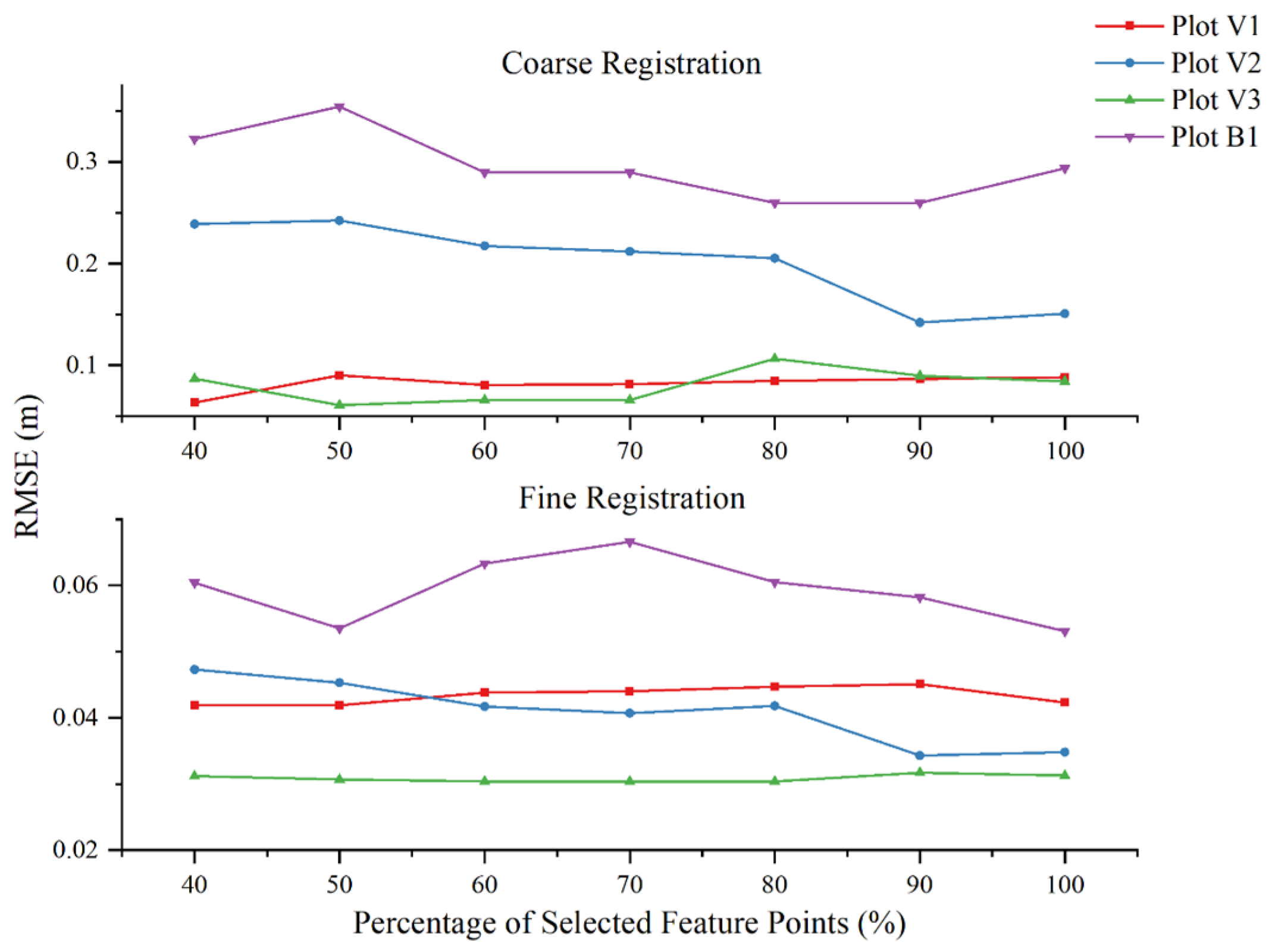 Forests 15 02185 g012