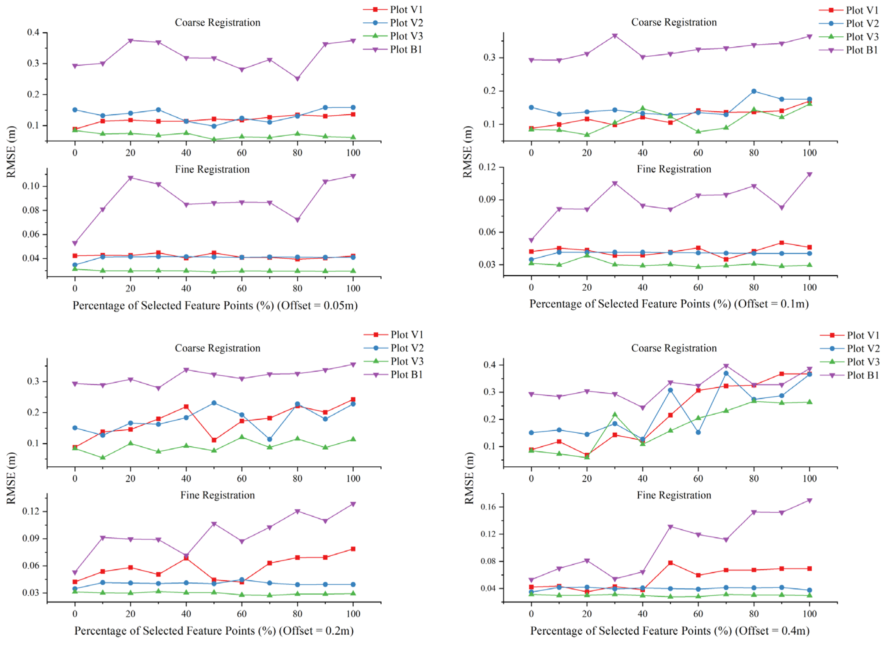 Forests 15 02185 g013