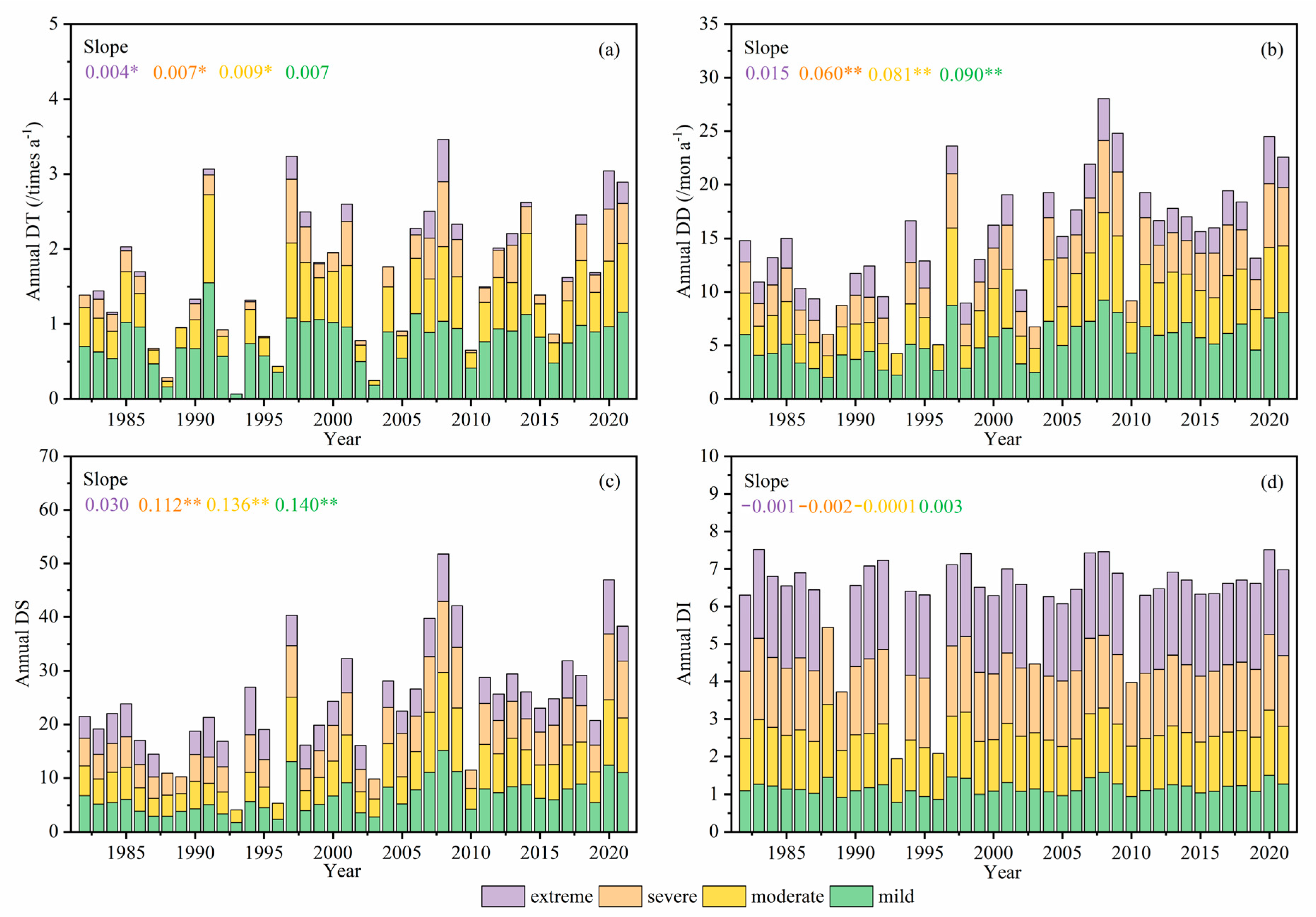 Forests 15 02187 g003