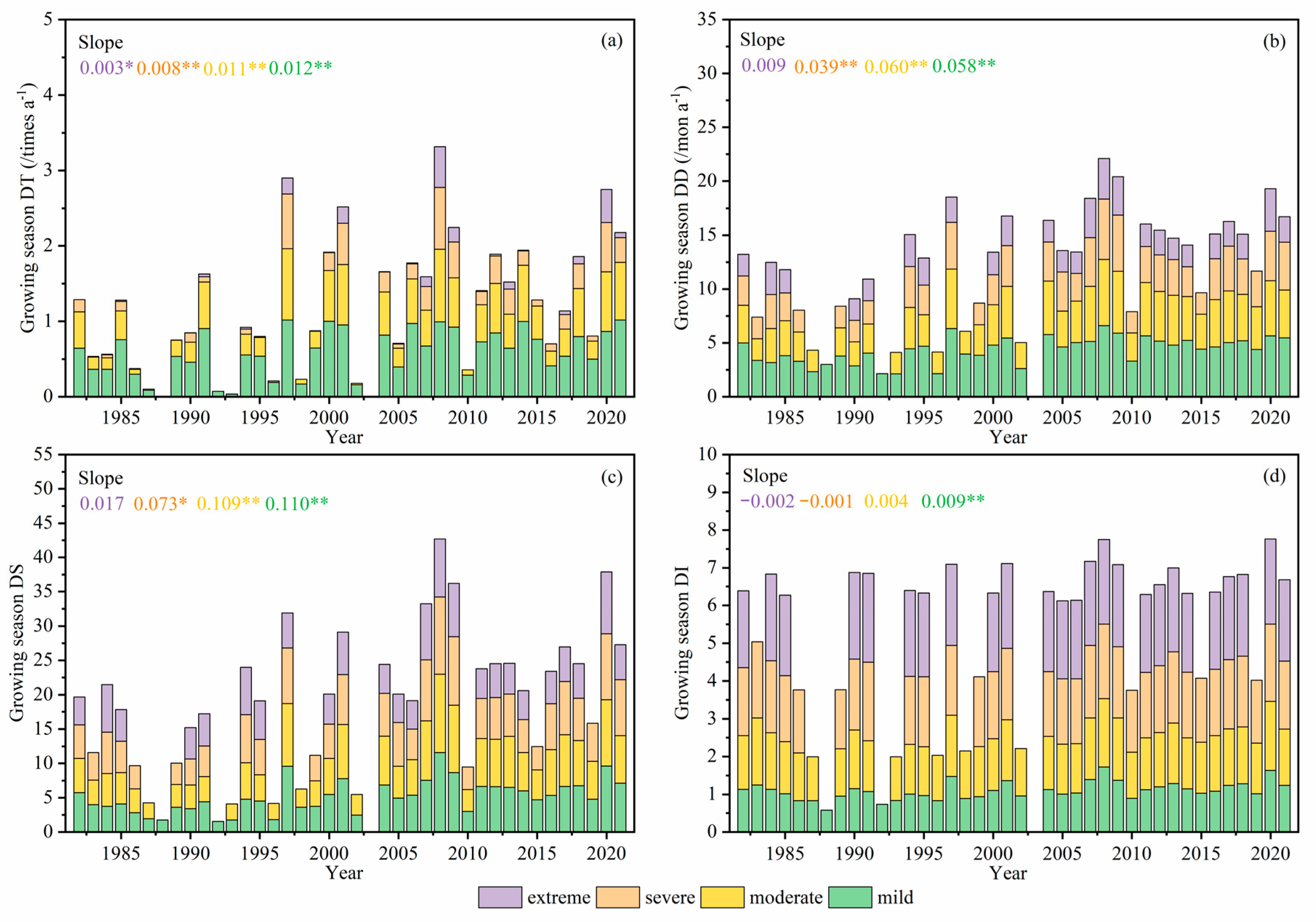 Forests 15 02187 g004