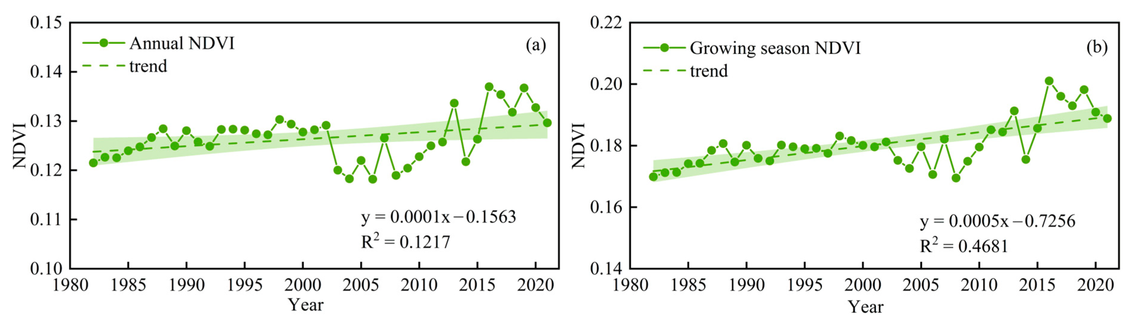 Forests 15 02187 g005