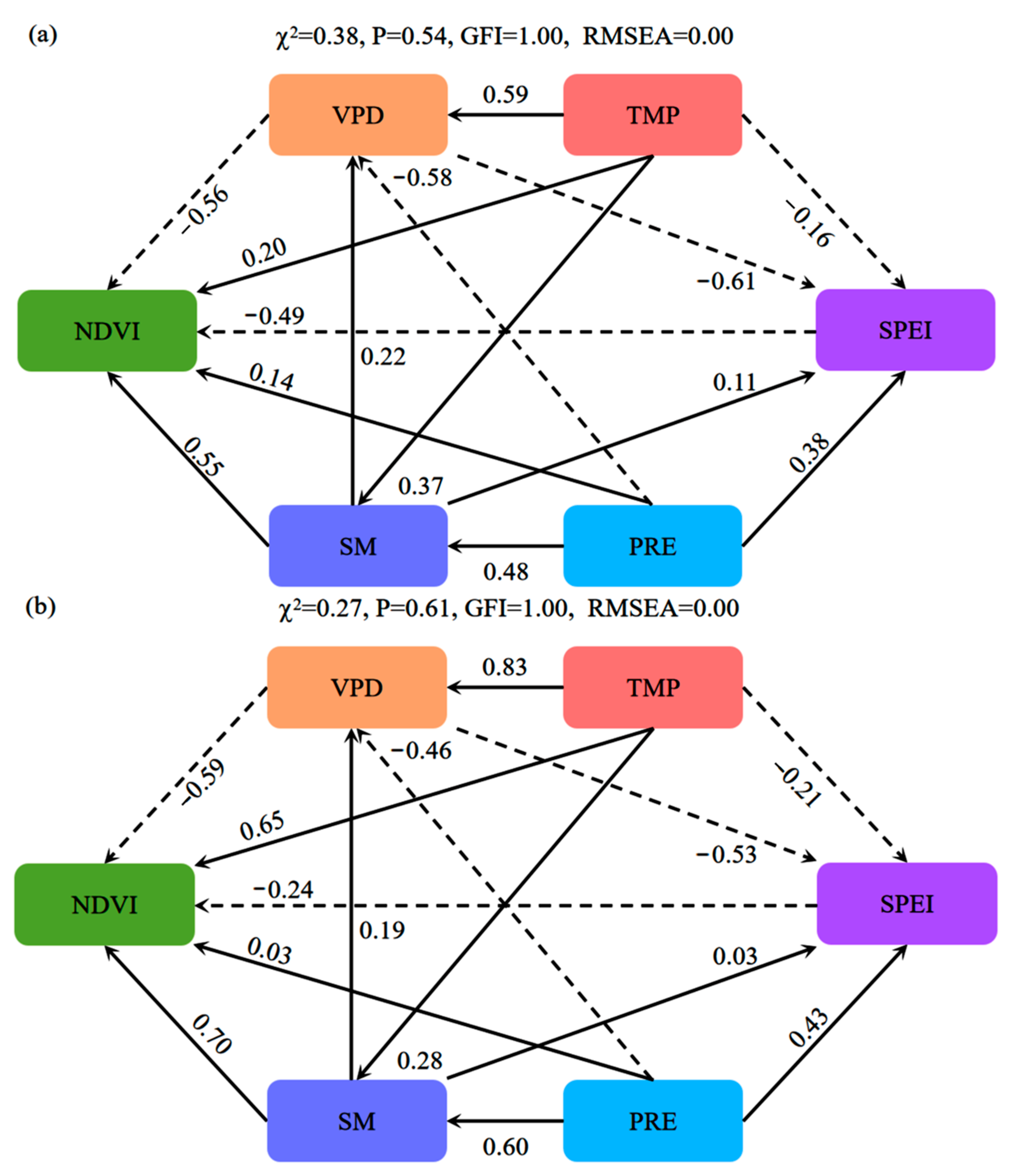 Forests 15 02187 g013