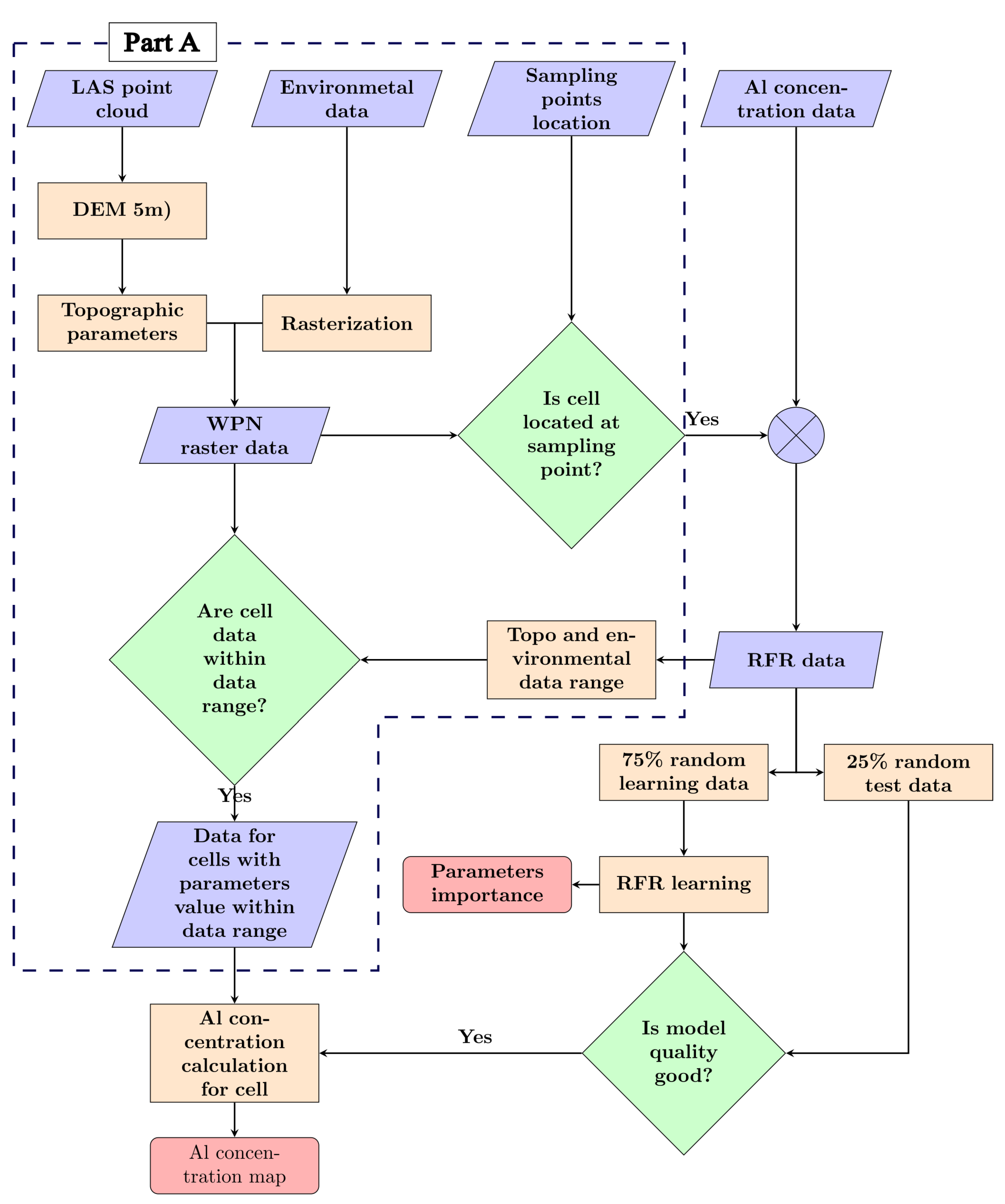 Forests 15 02191 g002