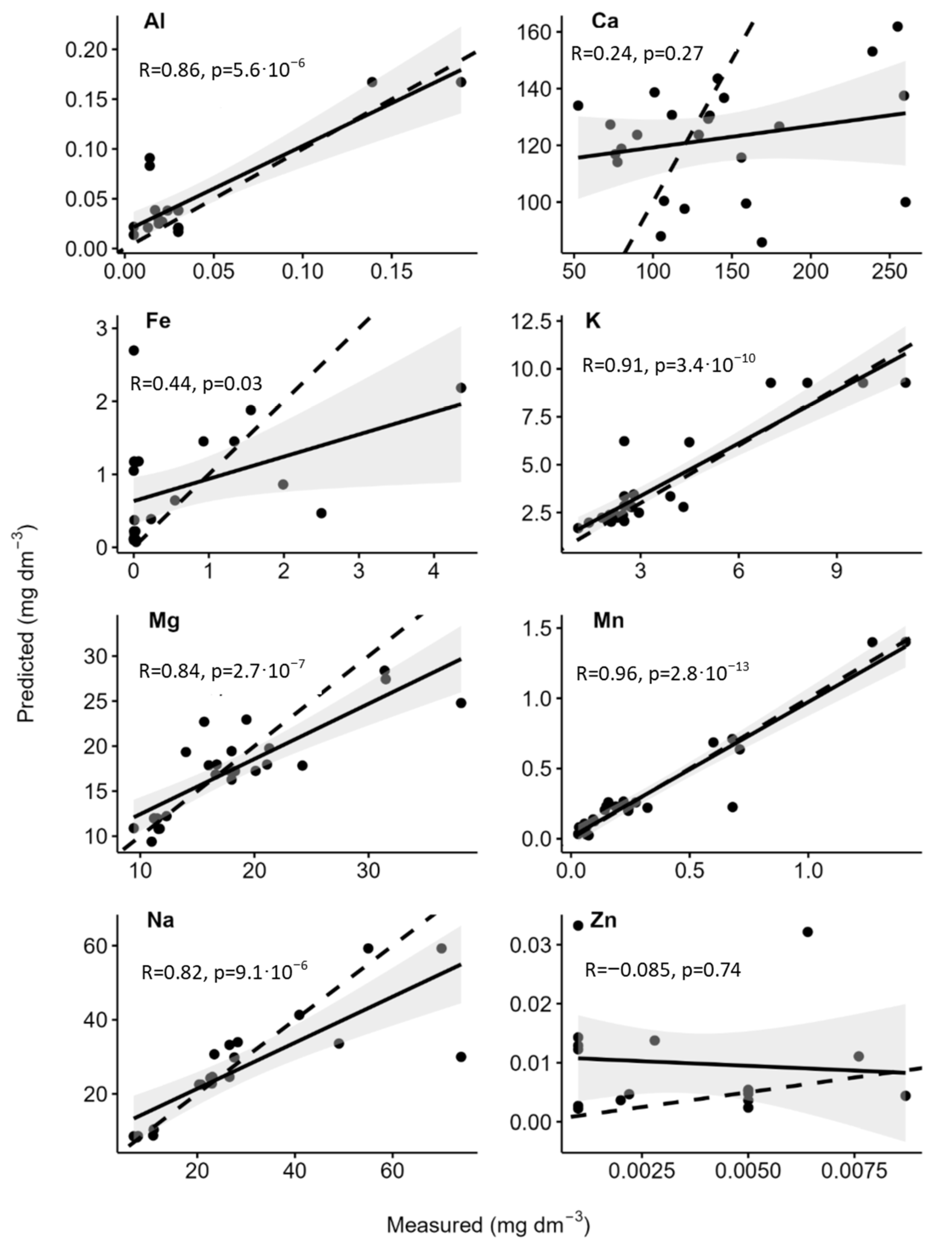 Forests 15 02191 g006