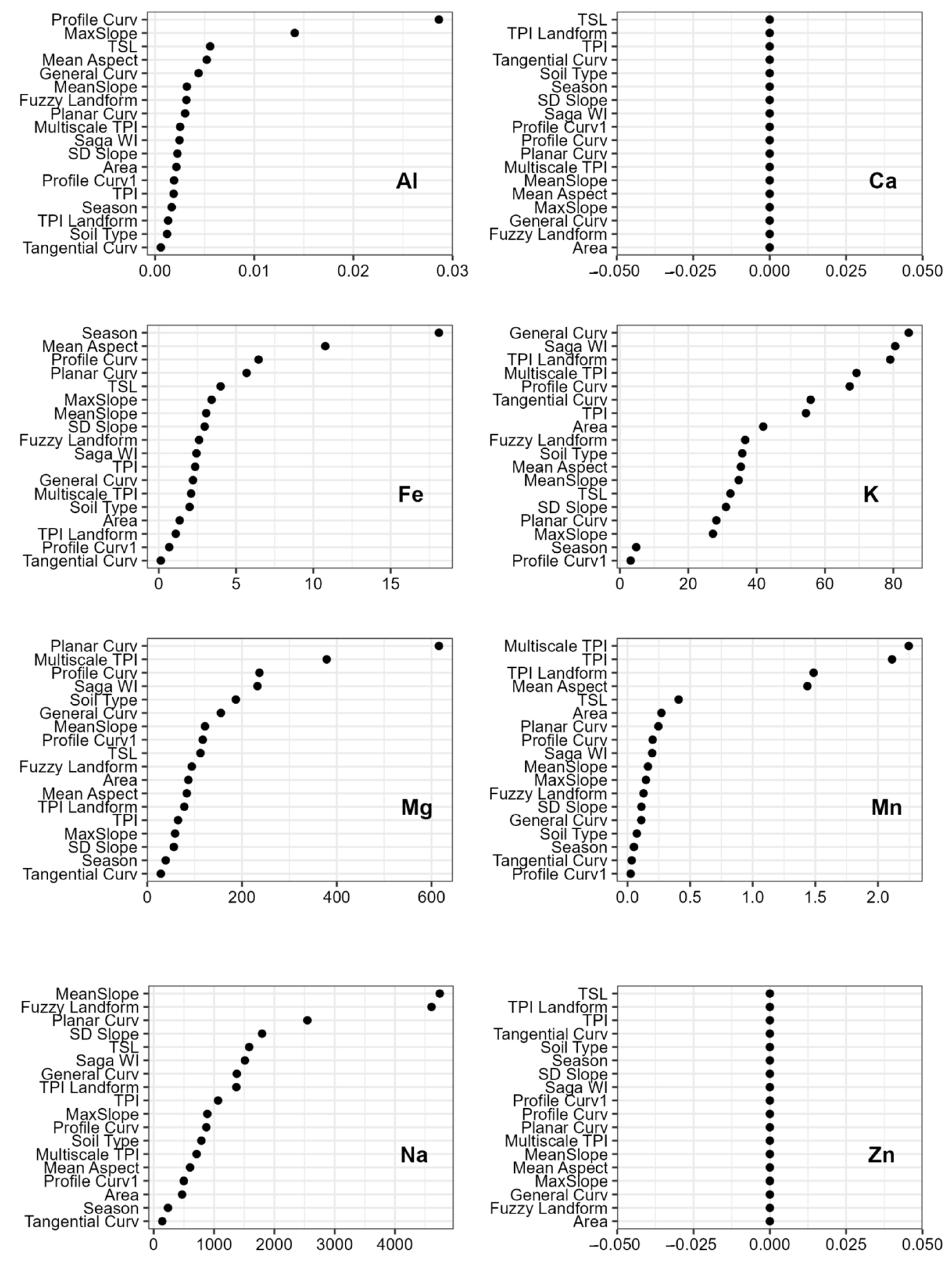 Forests 15 02191 g007