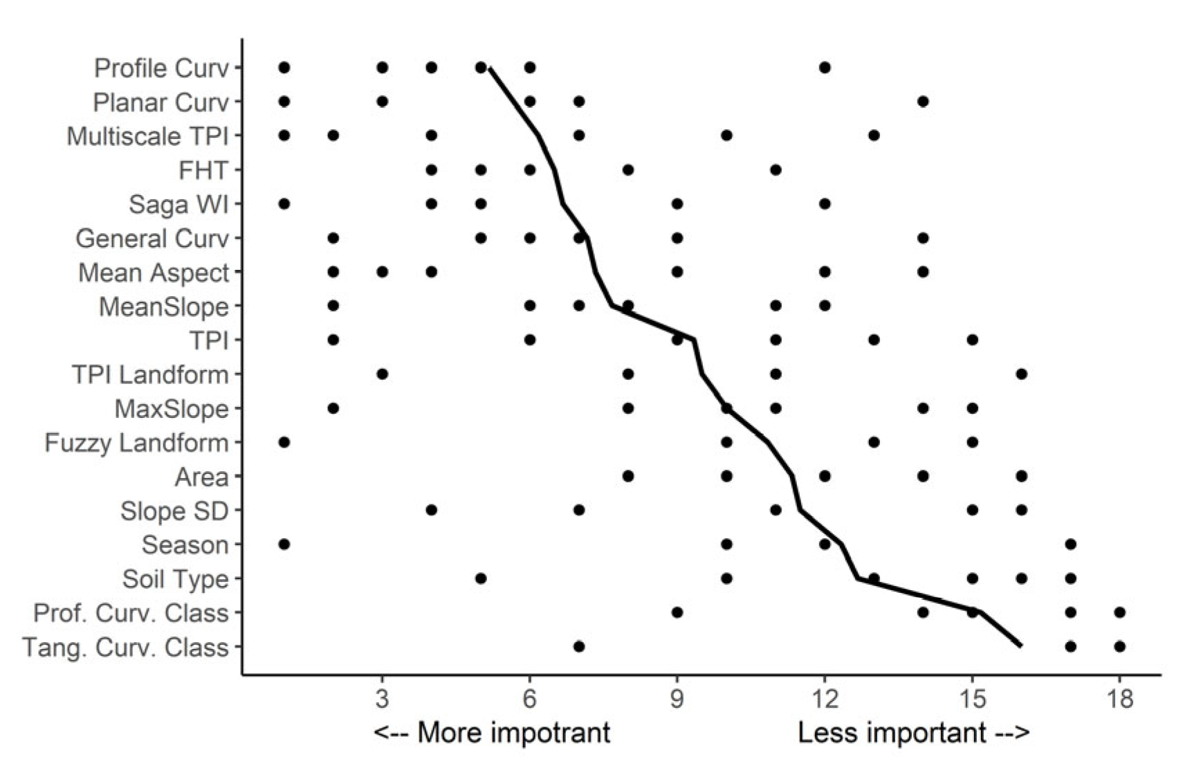 Forests 15 02191 g008